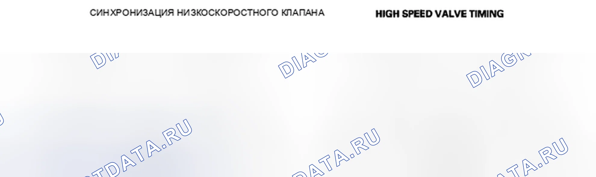 Рис. 120: График фаз газораспределения низкой и высокой скорости системы VTEC (двигатель K20Z3). Acura CSX I