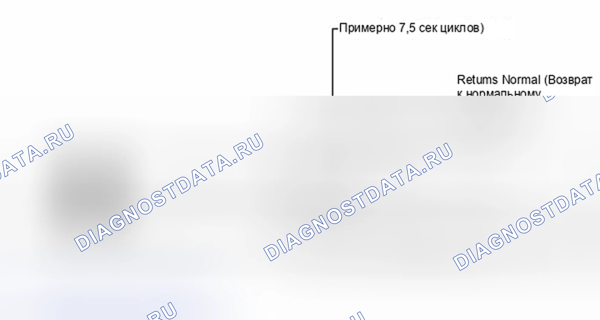 Рис. 31. Toyota Sienna III