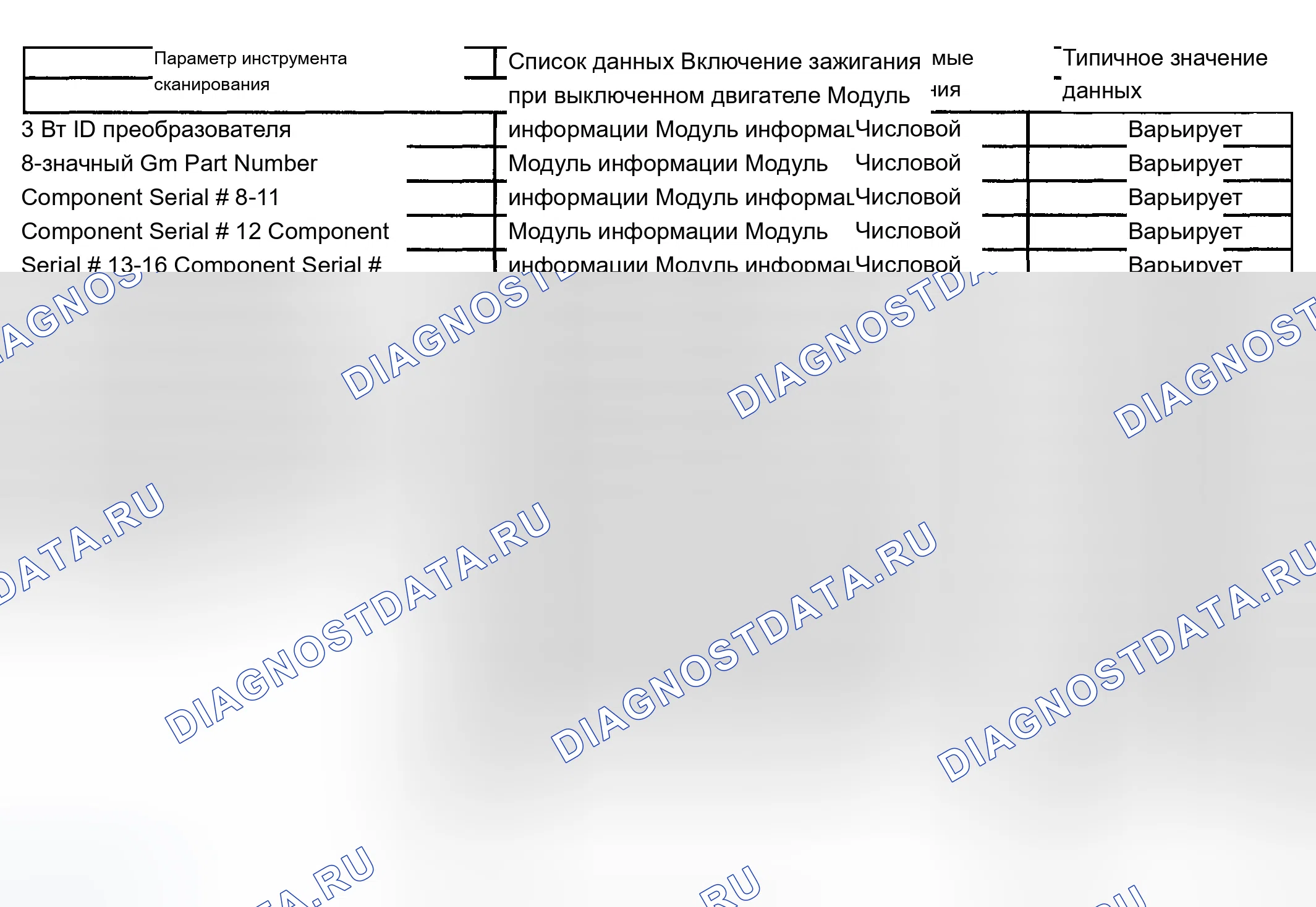 Рис. 61: Список данных сканирующего прибора. Chevrolet Silverado 2500 