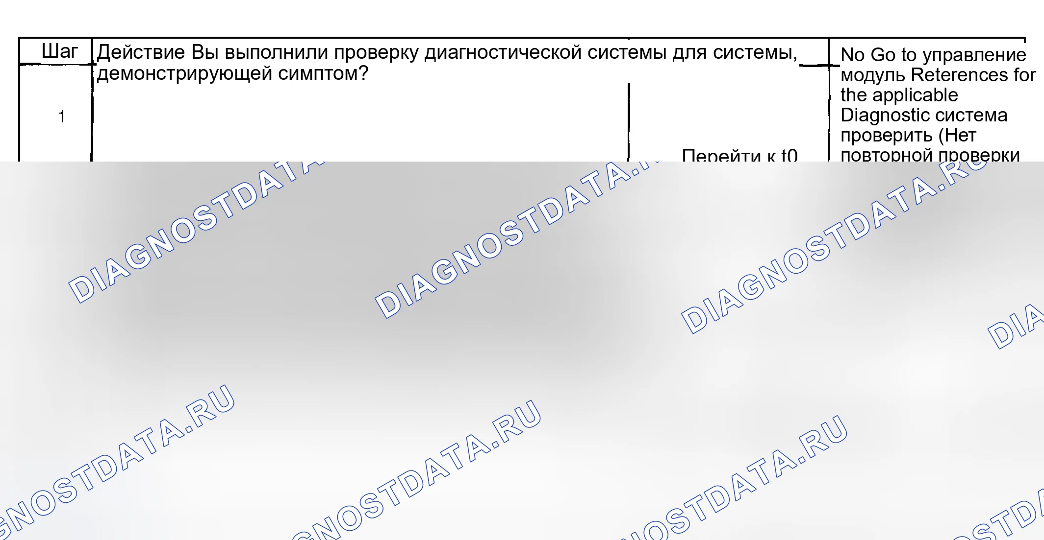 Рис. 11: Диагностические средства. Buick Regal IV