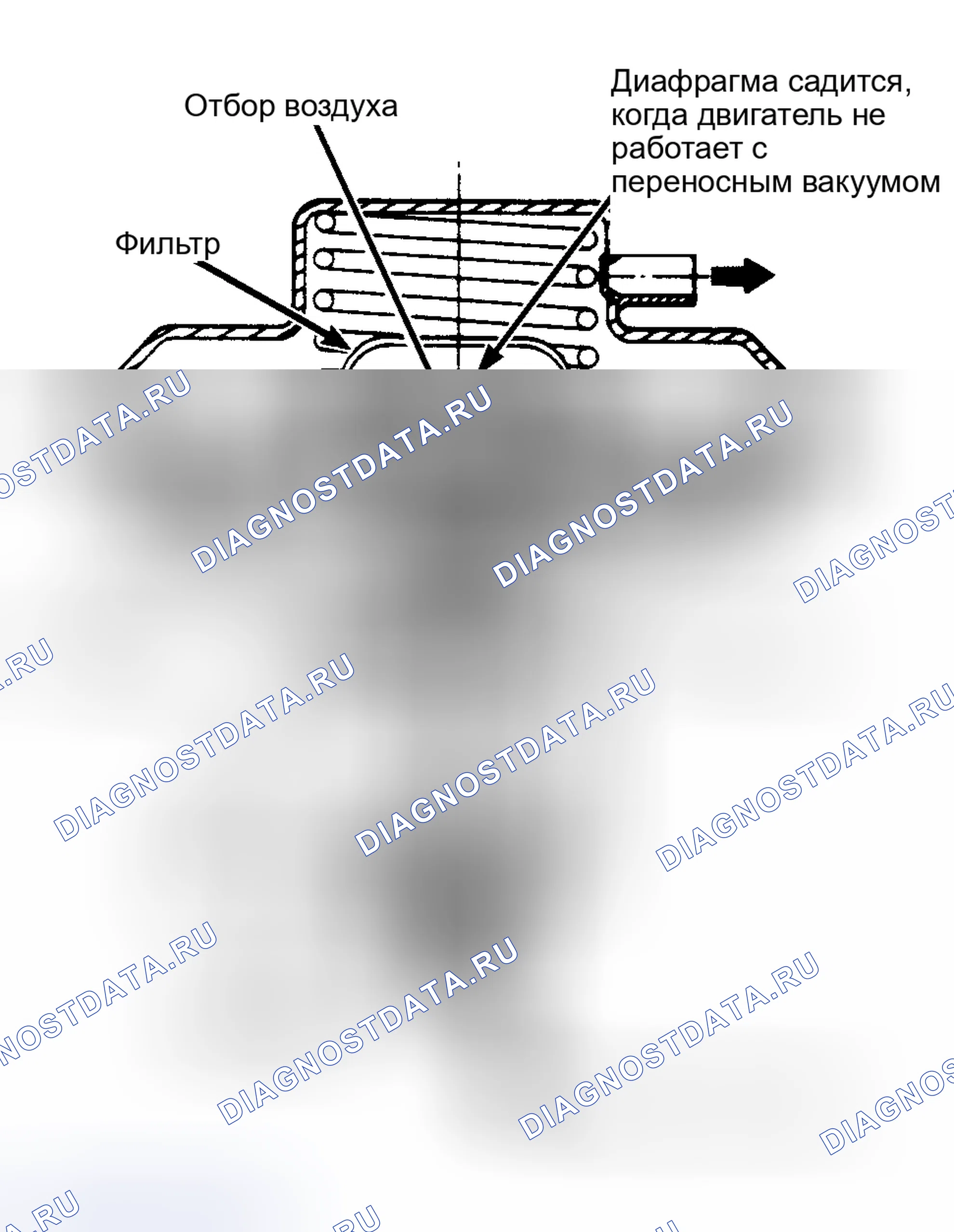 Рис. 64: Вид в разрезе клапана рециркуляция отработавших газов с отрицательным противодавлением Клапан рециркуляция отработавших газов с вакуумной модуляцией имеет аналогичную конструкцию, но без отборов воздуха.. Chevrolet Suburban VIII