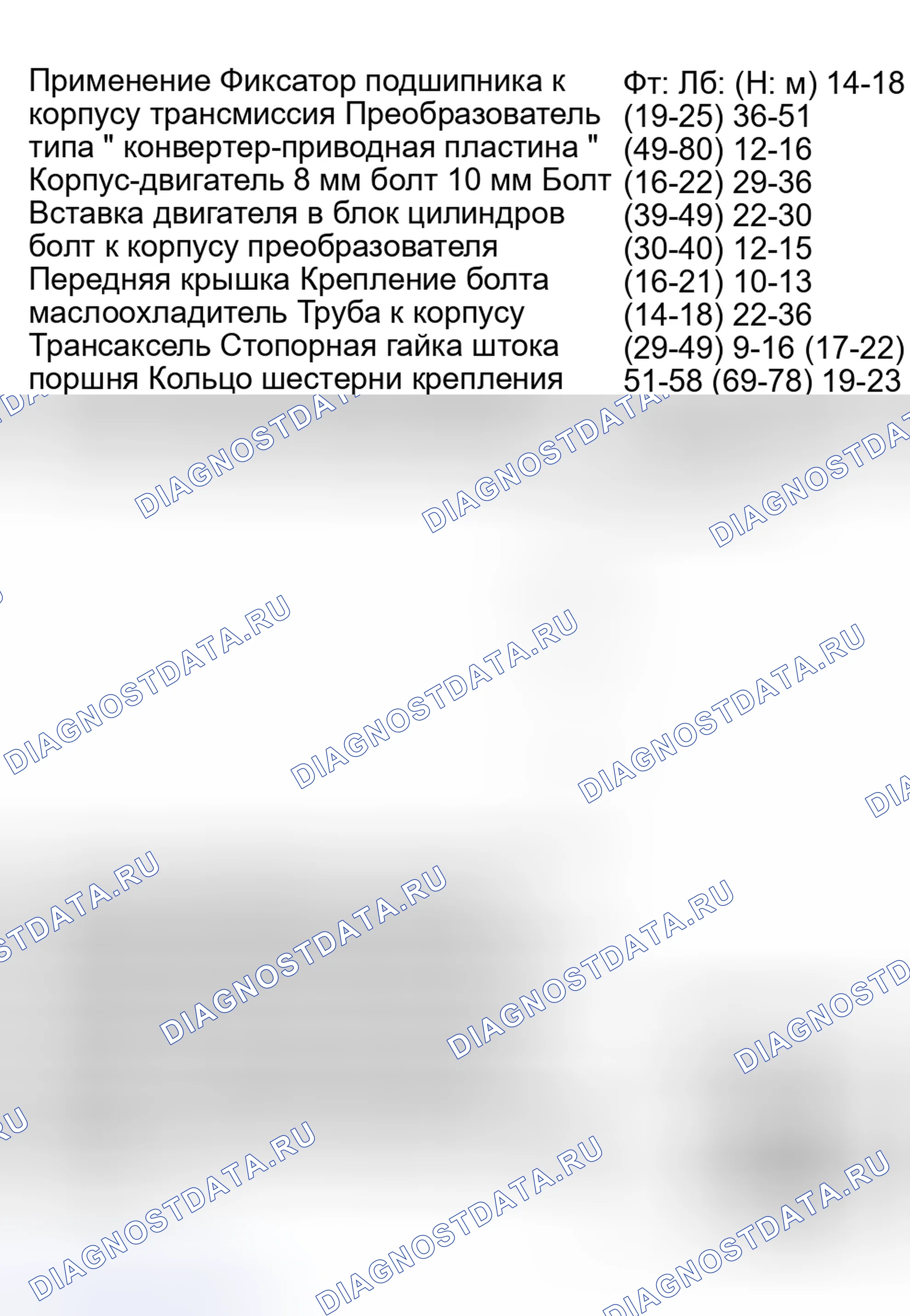 Рис. 5: ХАРАКТЕРИСТИКИ КРУТЯЩЕГО МОМЕНТА. Nissan Pulsar N12