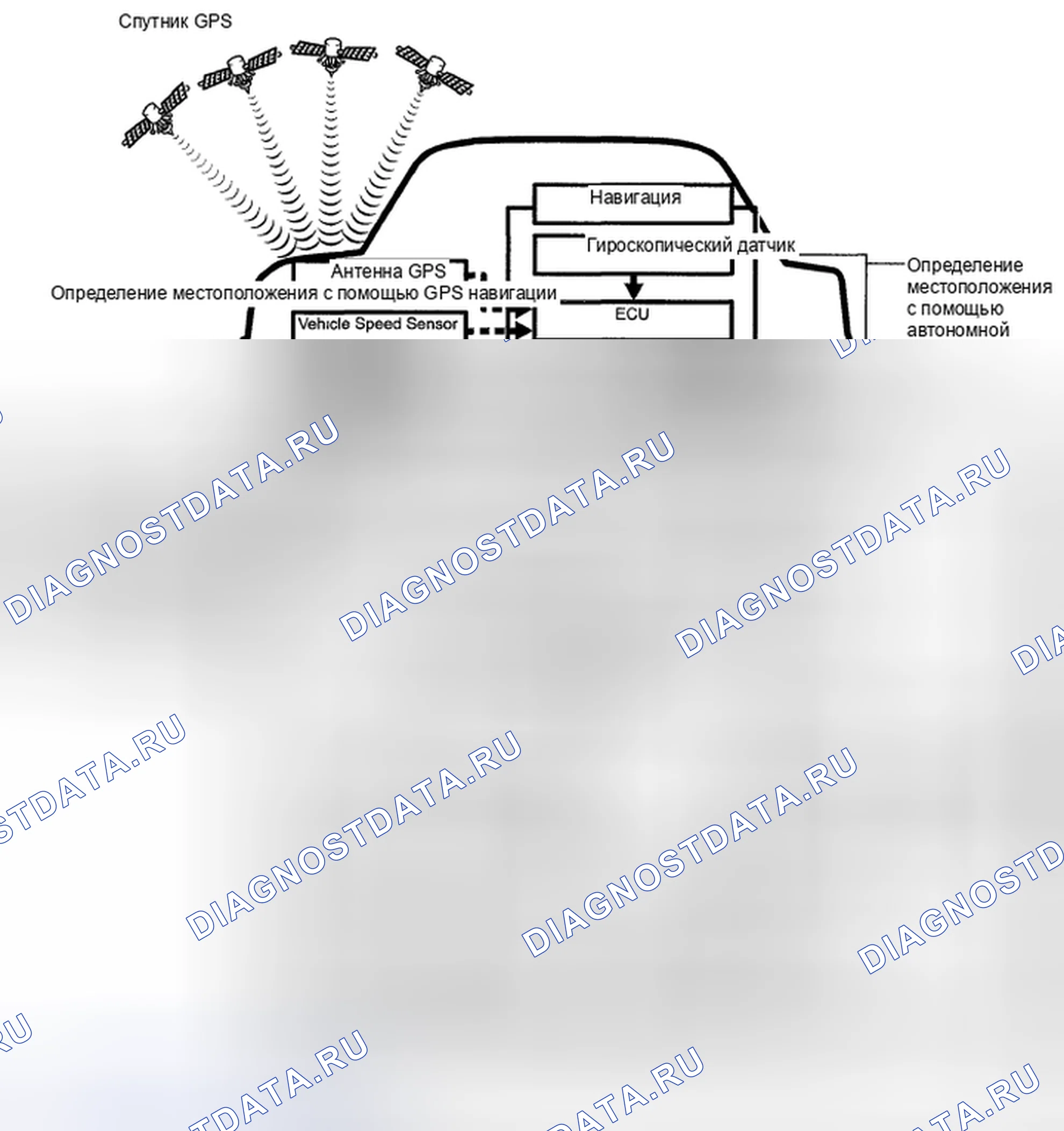 Рис. 378. Toyota Highlander II