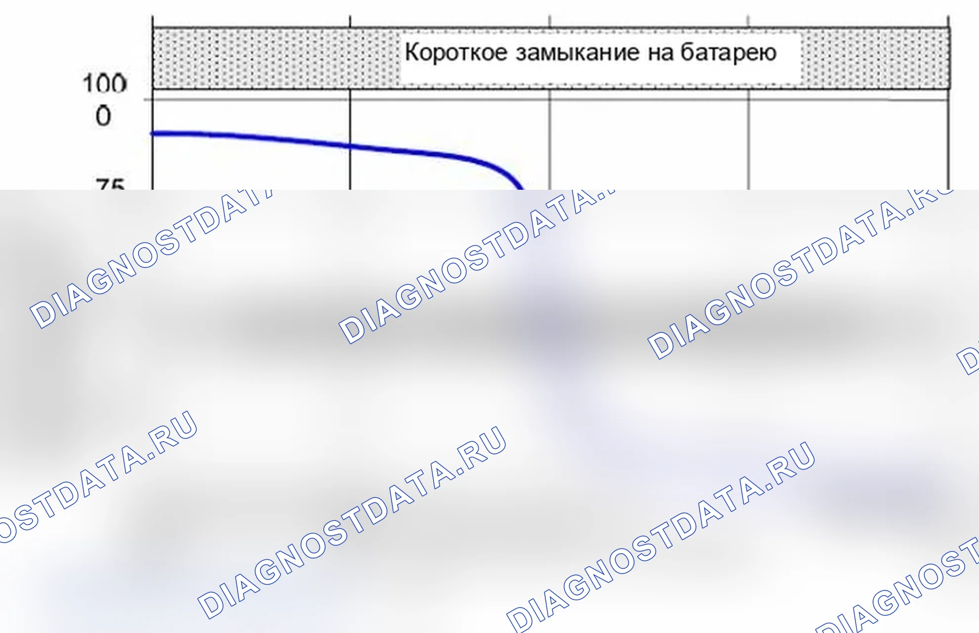 Рис. 31: Обрыв провода датчика или повреждение нагревательного элемента датчика. MINI Cooper II рестайлинг