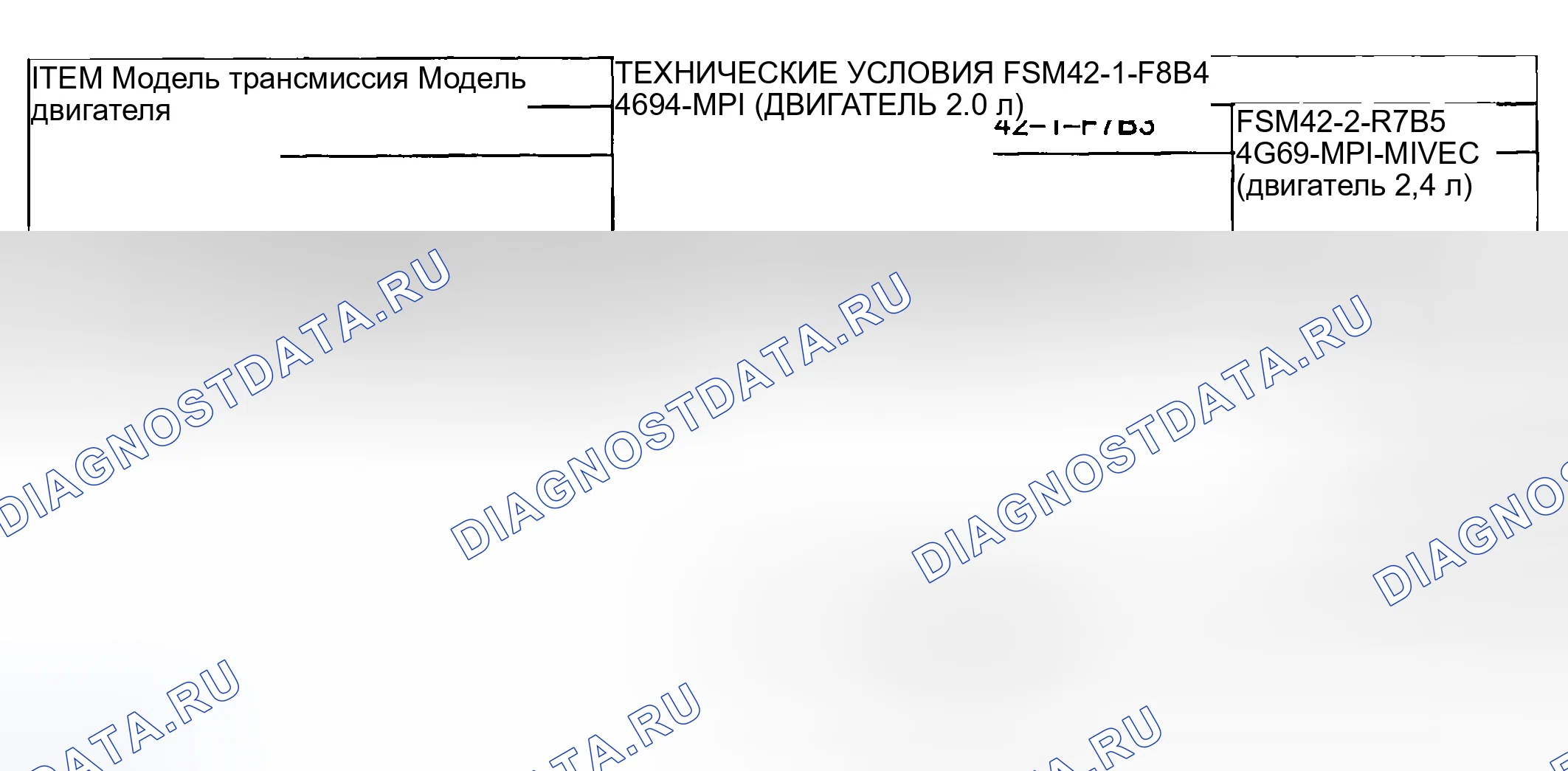 Рис. 3: ОБЩЕЕ ОПИСАНИЕ. Mazda MX-5 NA