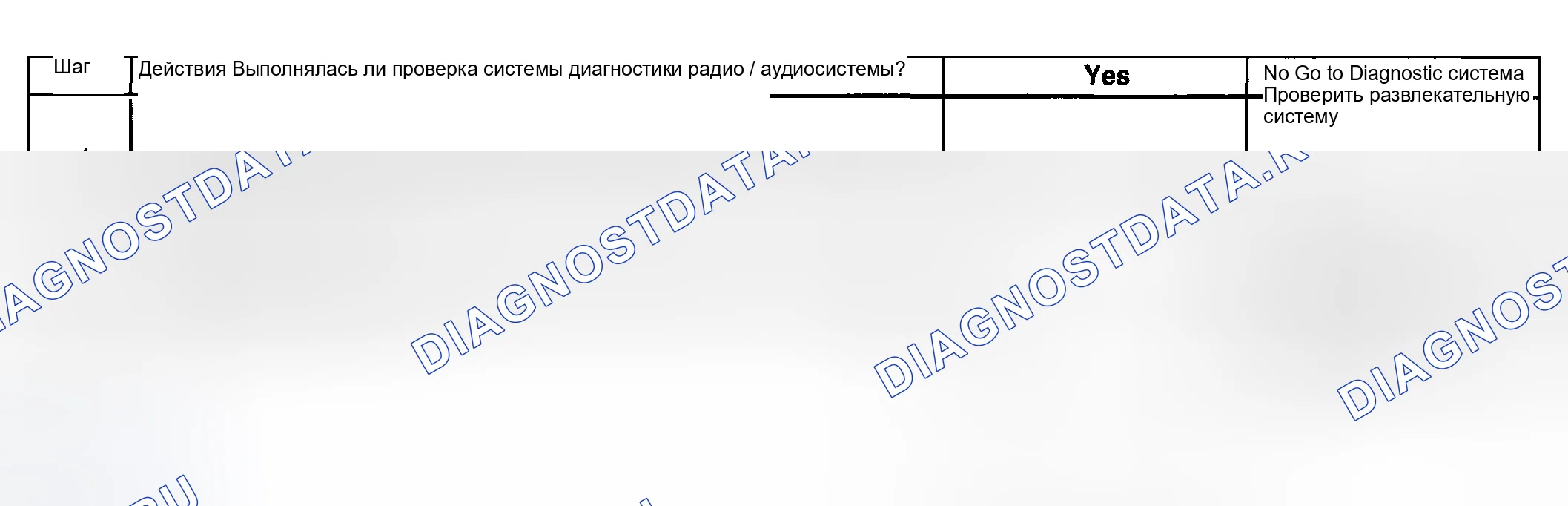 Рис. 163: Звук слишком громкий при низких настройках. Hyundai Venue I