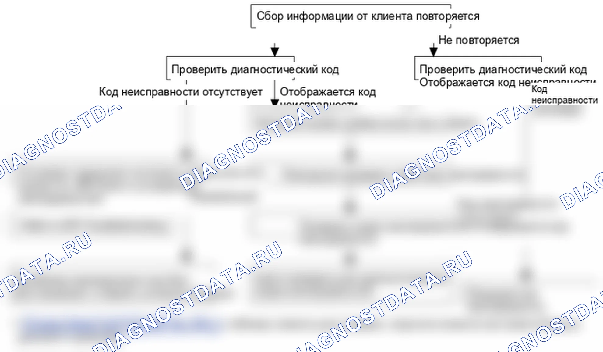Поиск неисправностей. Hyundai Santafe Sport DMA
