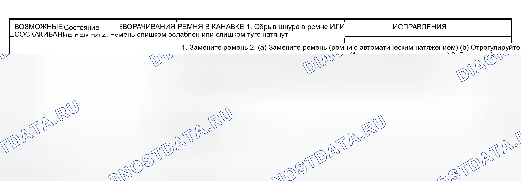 Рис. 14. Dodge Grand Caravan IV