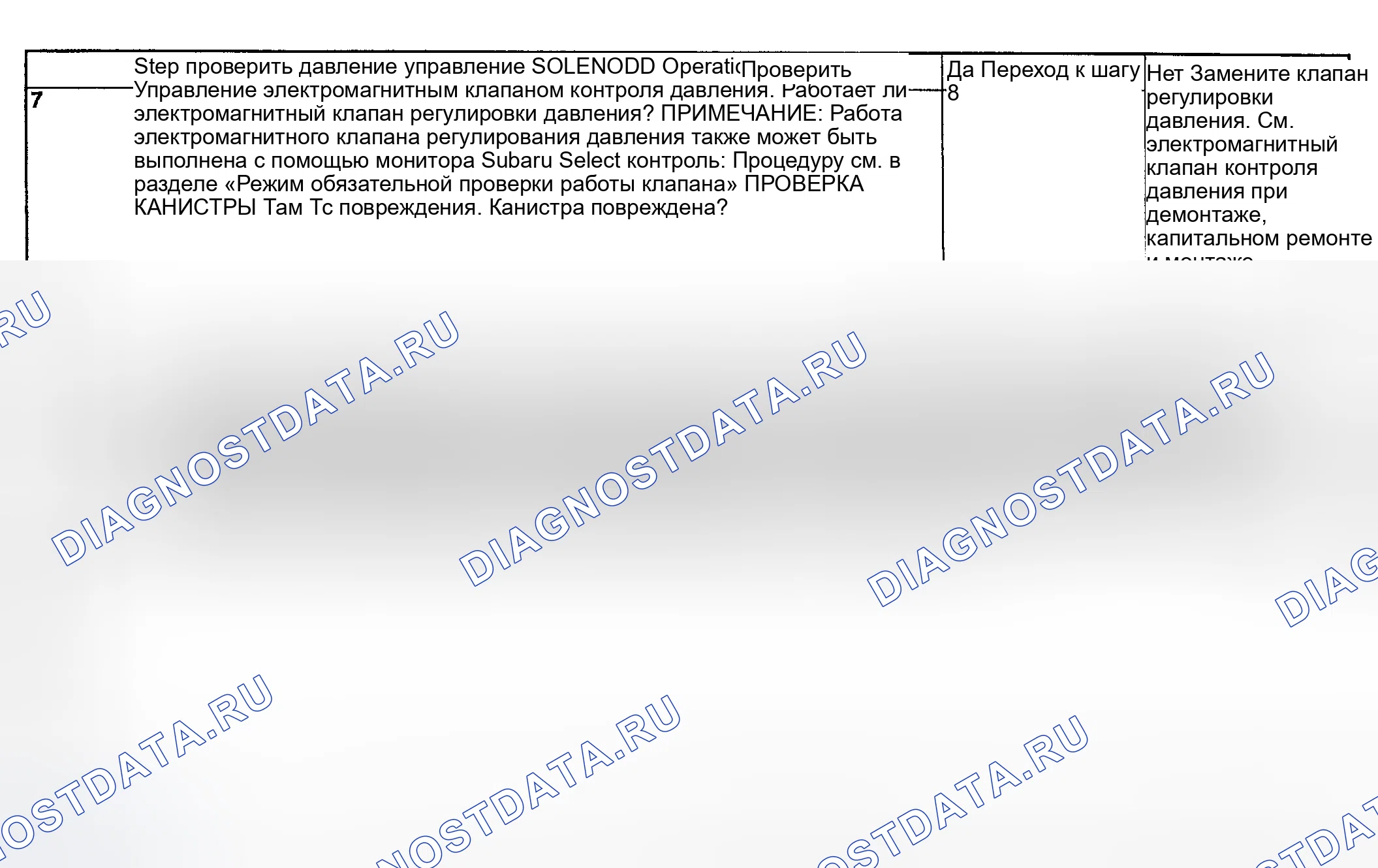 Рис. 176. Subaru Impreza WRX GD/GG рестайлинг