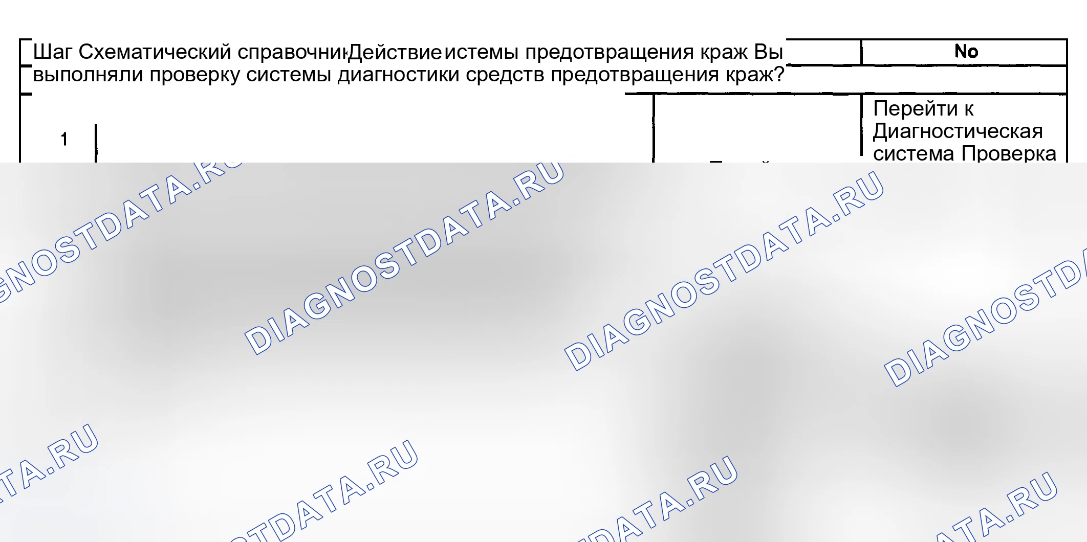 Рис. 20: Индикаторы, не работающие в режиме предупреждения о краже контента (CTD). Hyundai Veracruz I