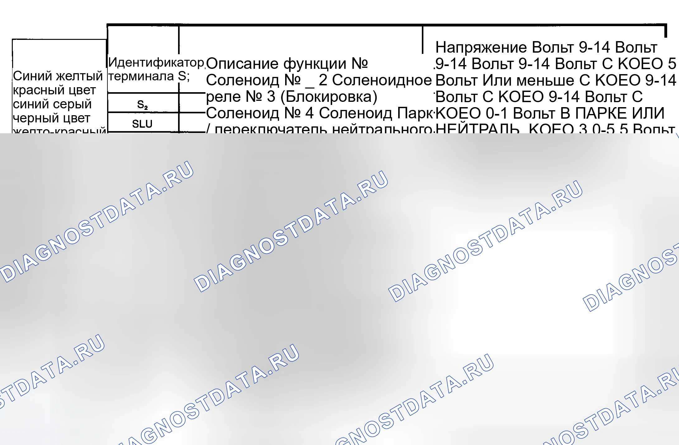 Рис. 59: НАПРЯЖЕНИЯ ЭСТ ЭБУ. Haval Jolion I рестайлинг