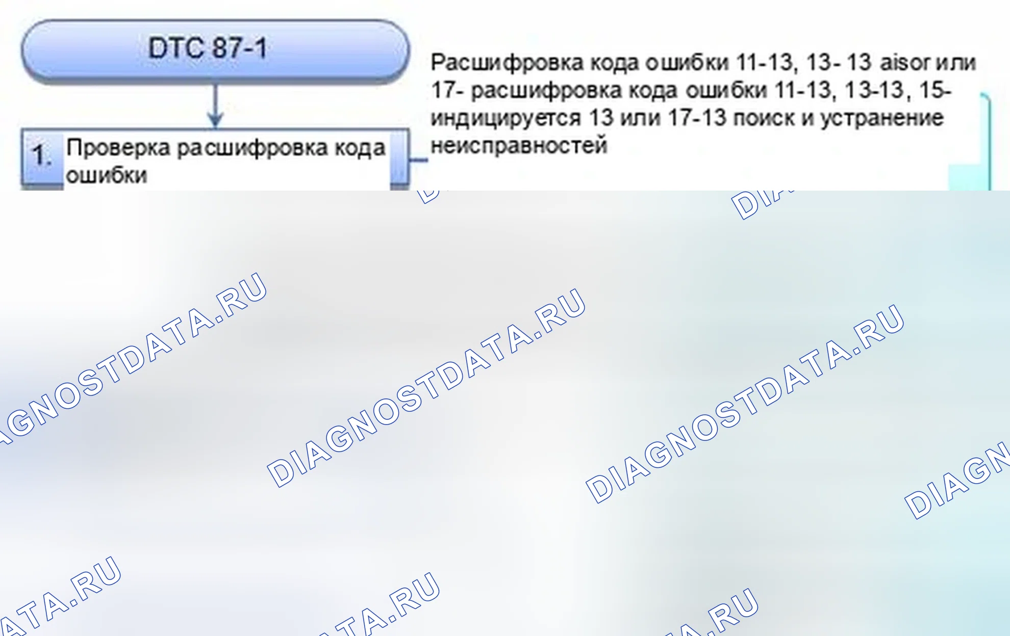 Рис. 64: расшифровка кода ошибки 87-1: Замыкание цепи датчика частоты вращения колеса на мощность. Honda CR-V IV