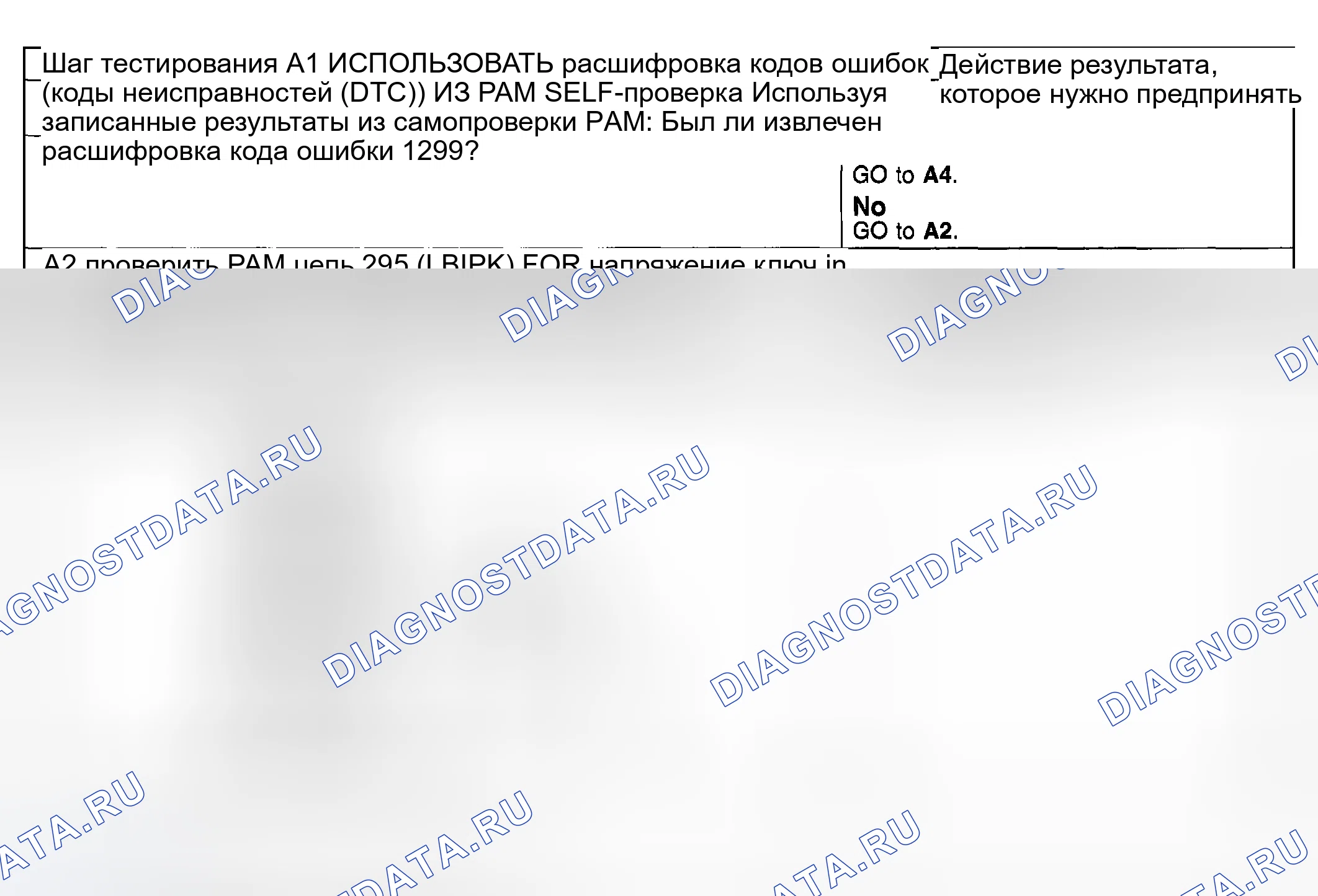 Рис. 34: диагностический тест A: НЕТ СВЯЗИ С МОДУЛЕМ ПОМОЩИ ПРИ ПАРКОВКЕ (PAM). Ford Pickup F250 Super Duty I