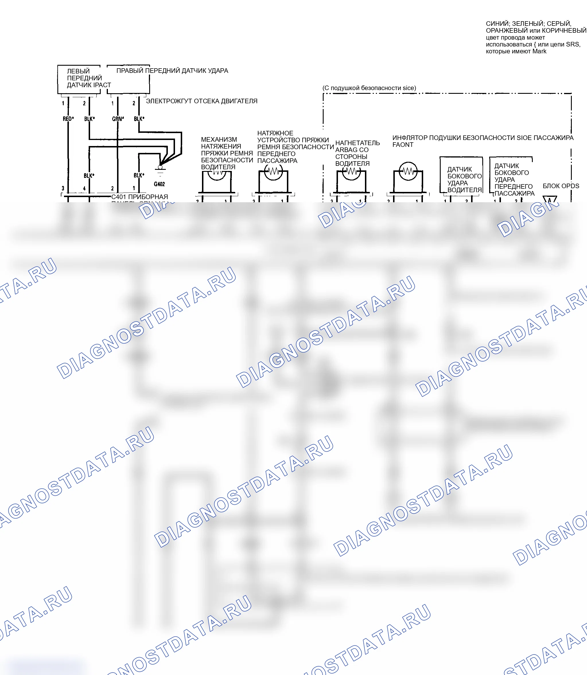 Рис. 6. Honda Element I