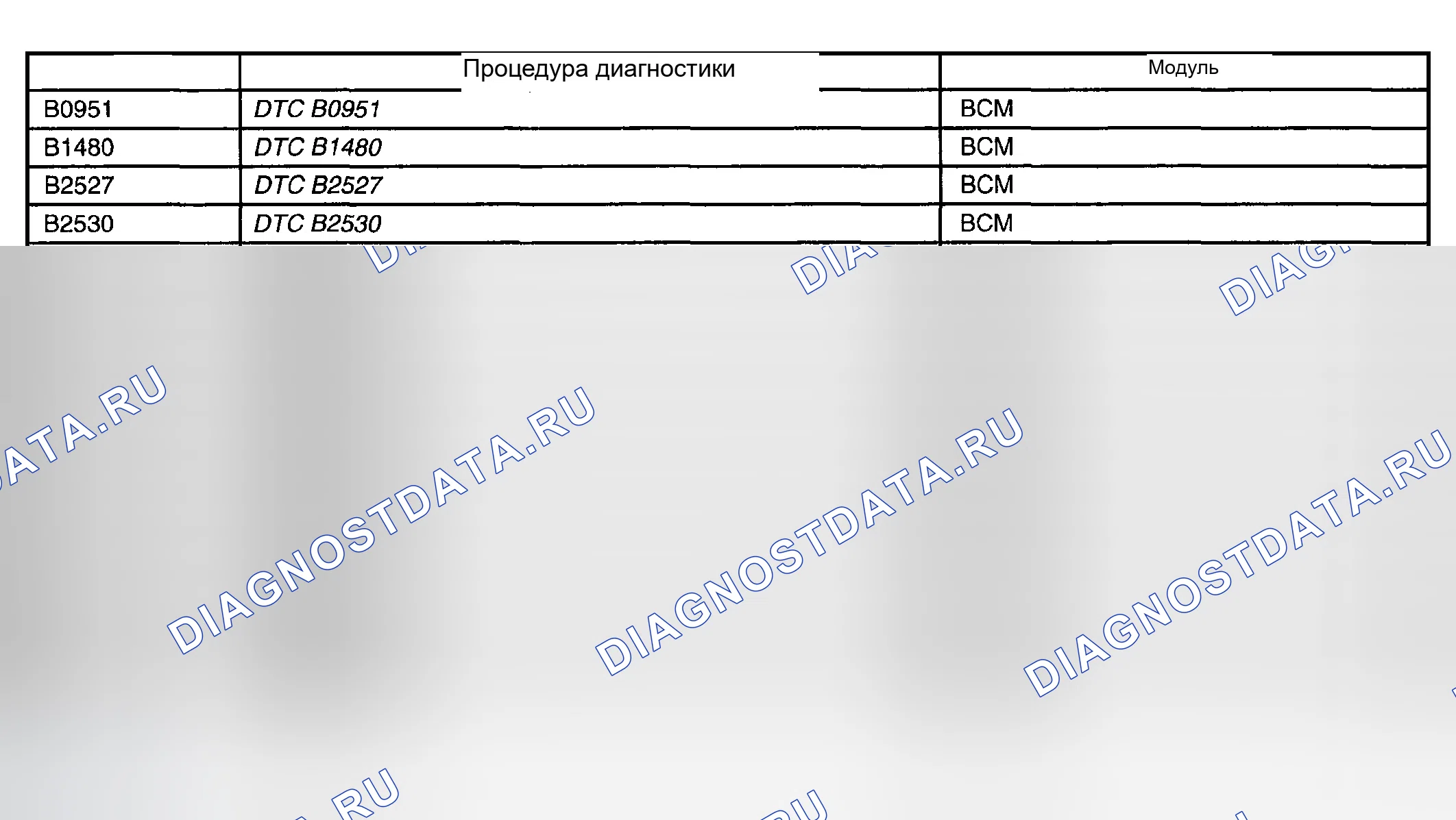 Рис. 252: Список диагностических кодов неисправностей (PTC). Chevrolet Suburban K2500 GMT800
