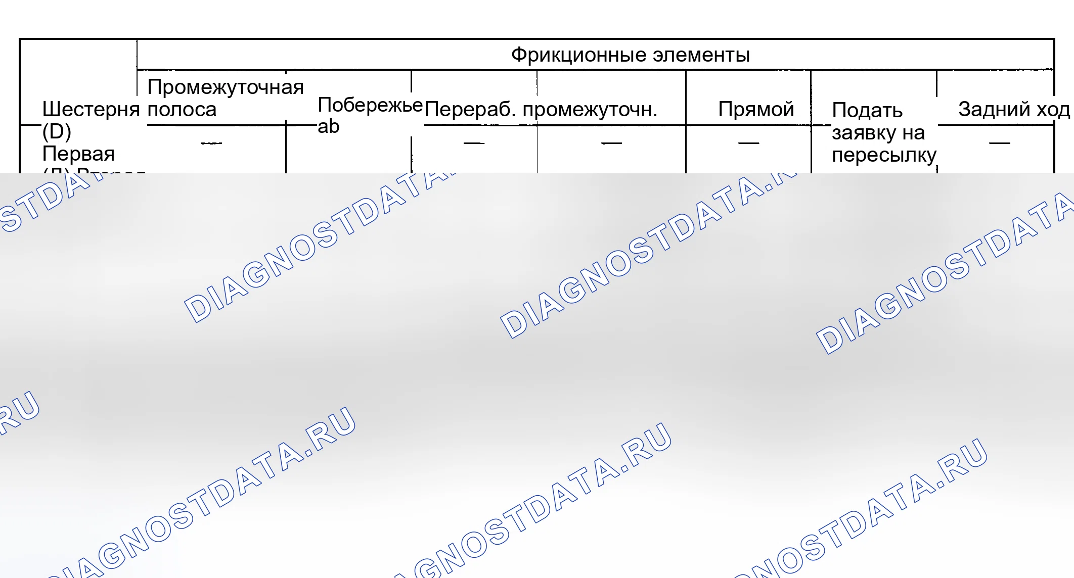 Рис. 86. Ford Pickup F250 Super Duty I