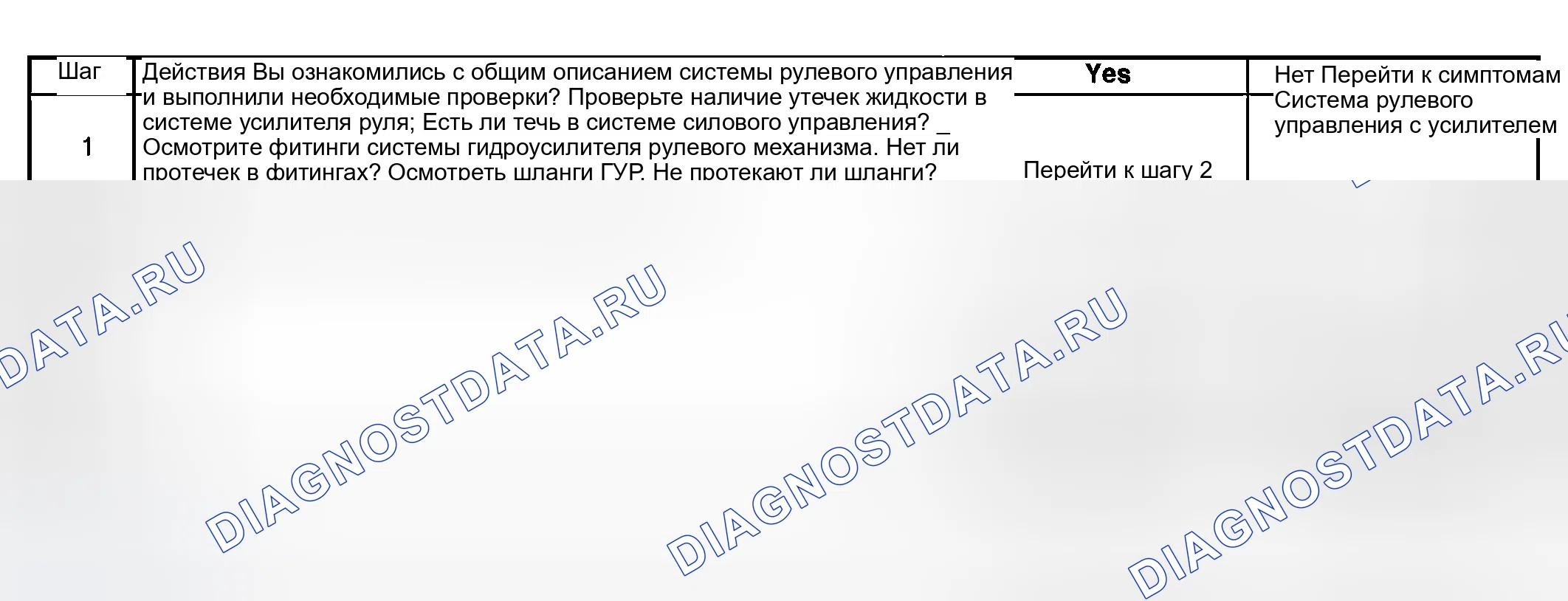 Рис. 6: Утечки жидкости в гидроусилителе руля. Hyundai Terracan I
