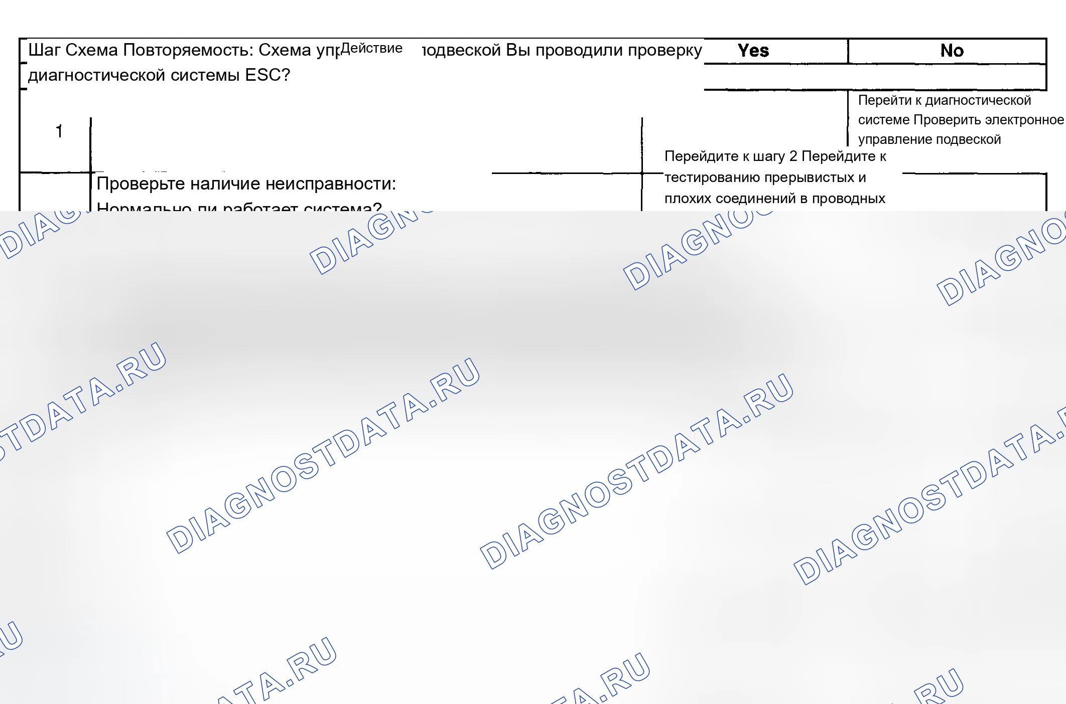 Рис. 69: Индикатор управления служебной поездкой не работает. Chevrolet Suburban K2500 GMT800