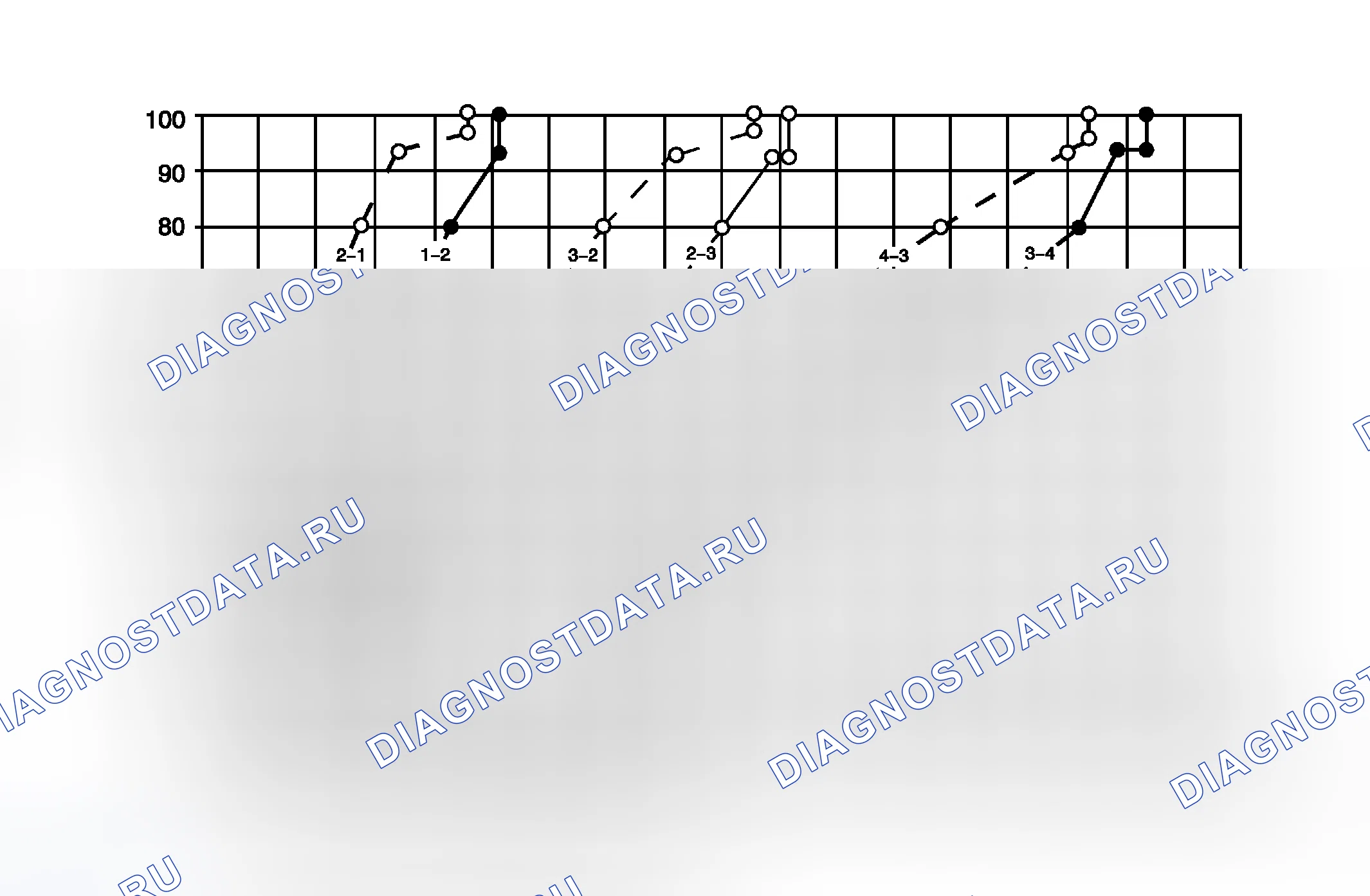 Рис. 6. Chevrolet Aveo I рестайлинг