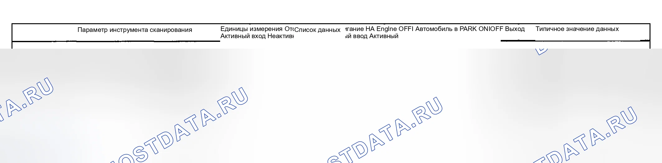Рис. 105: Список данных сканирующего прибора. Hyundai Venue I