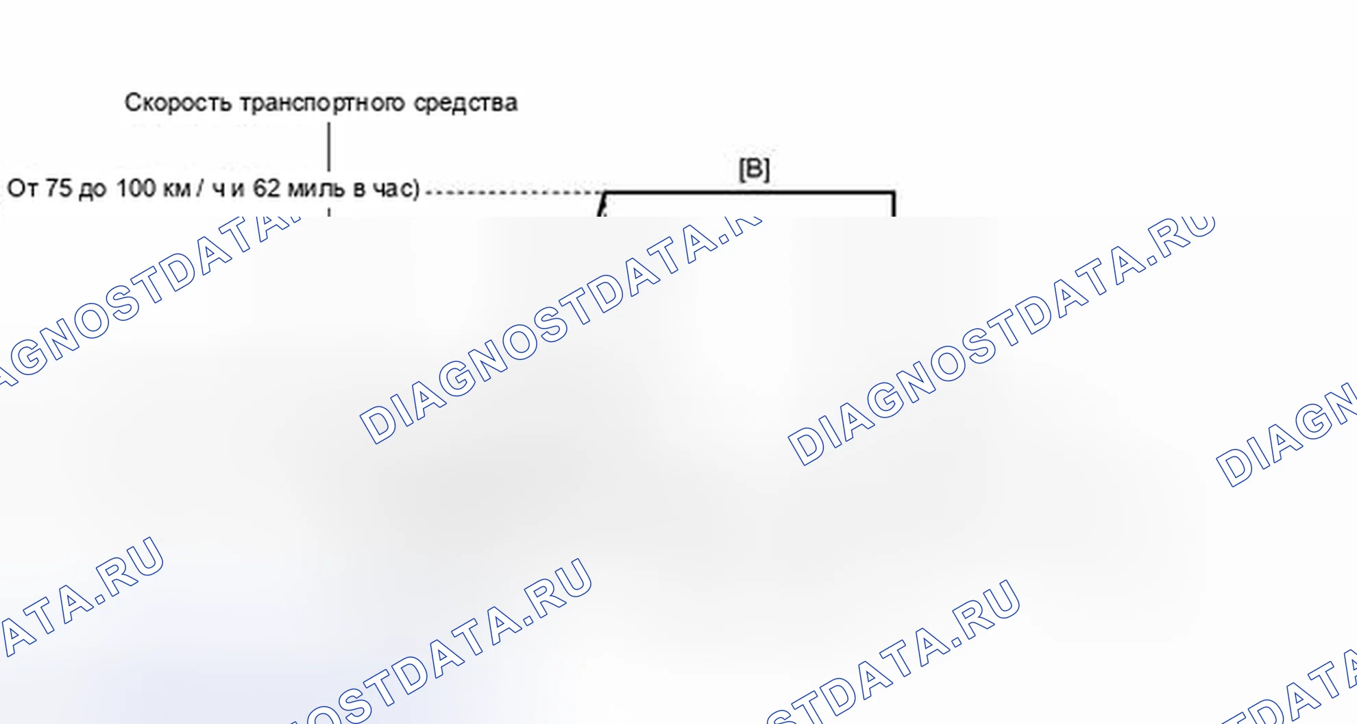 Рис. 685: СХЕМА ВОЖДЕНИЯ С ПОДТВЕРЖДЕНИЕМ. Toyota Sienna III