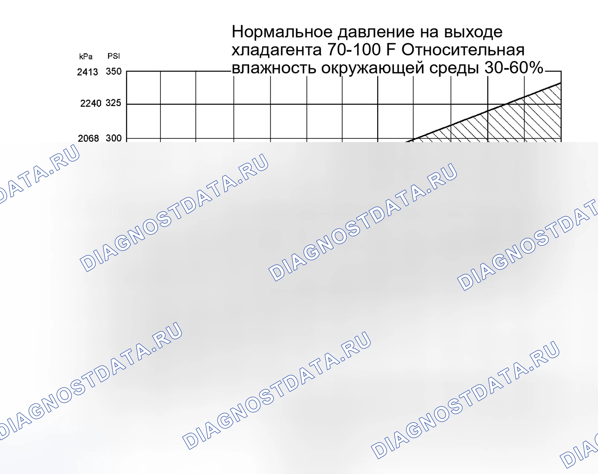 Рис. 244: Процедура 1 - Температура окружающей среды при 38°C или ниже. Ford Cab & Chassis F350 Super Duty 