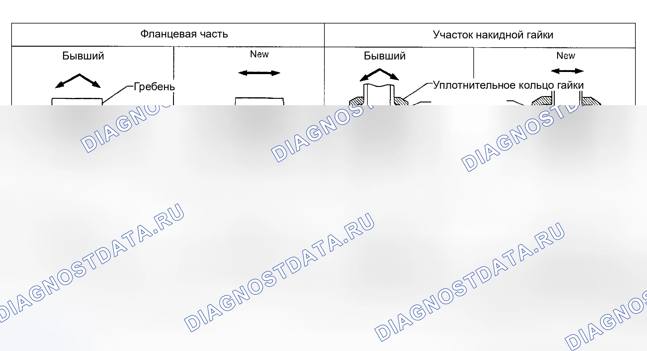 Рис. 83: ОСОБЕННОСТИ НОВОГО ТИПА ПОДКЛЮЧЕНИЯ ХЛАДАГЕНТА. Nissan Maxima A33