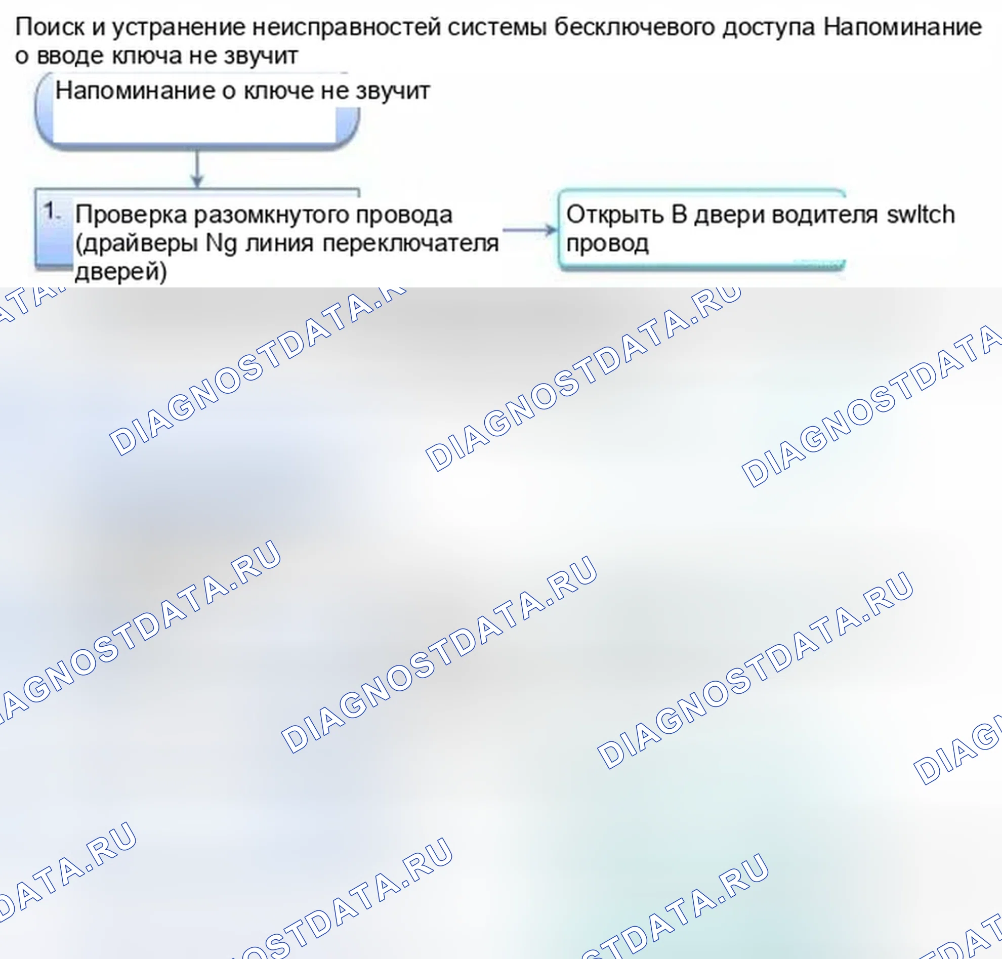 Рис. 138: Напоминание о ключе не звучит. Honda Civic IX