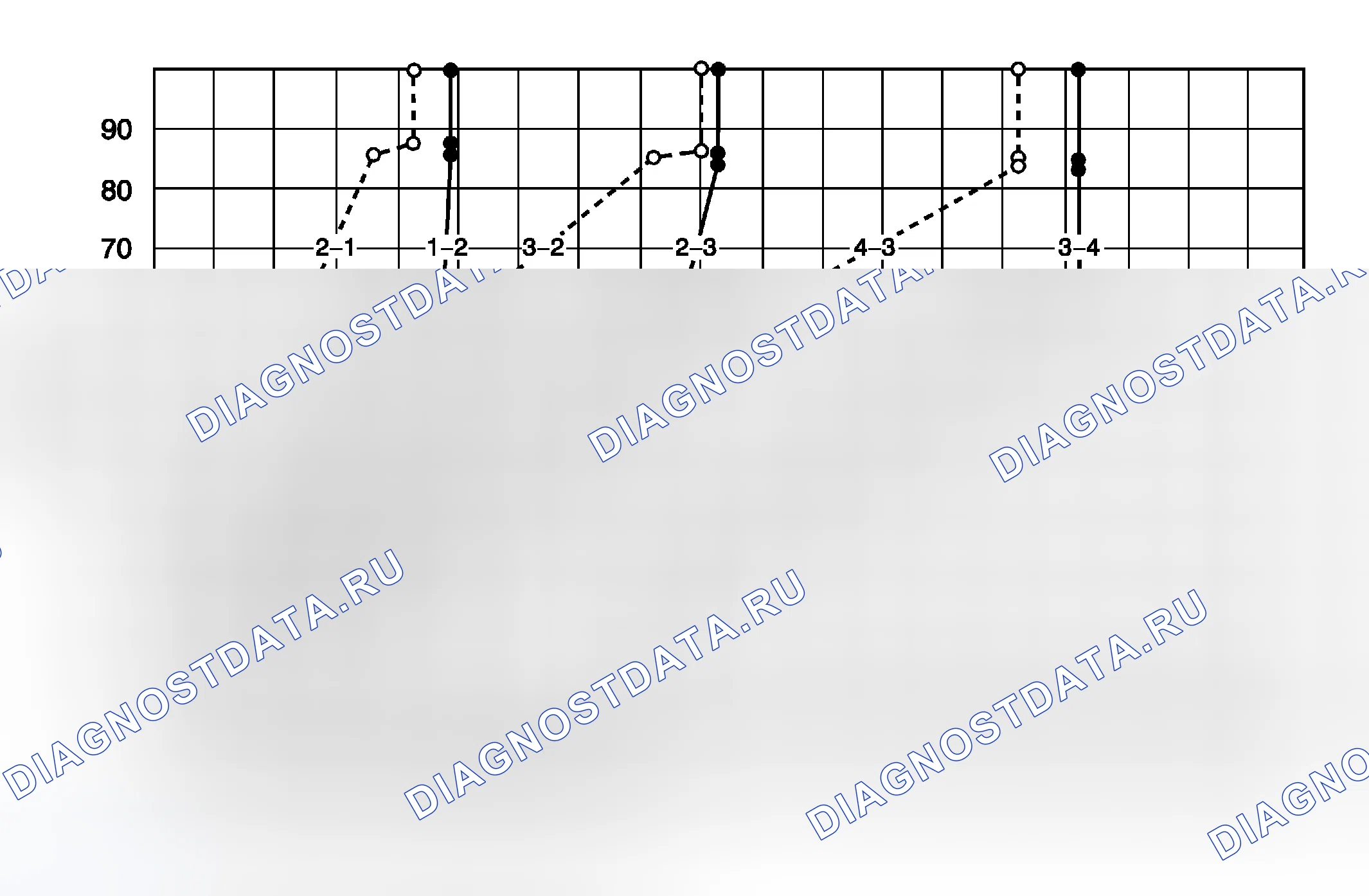 Рис. 8. Chevrolet Aveo I рестайлинг