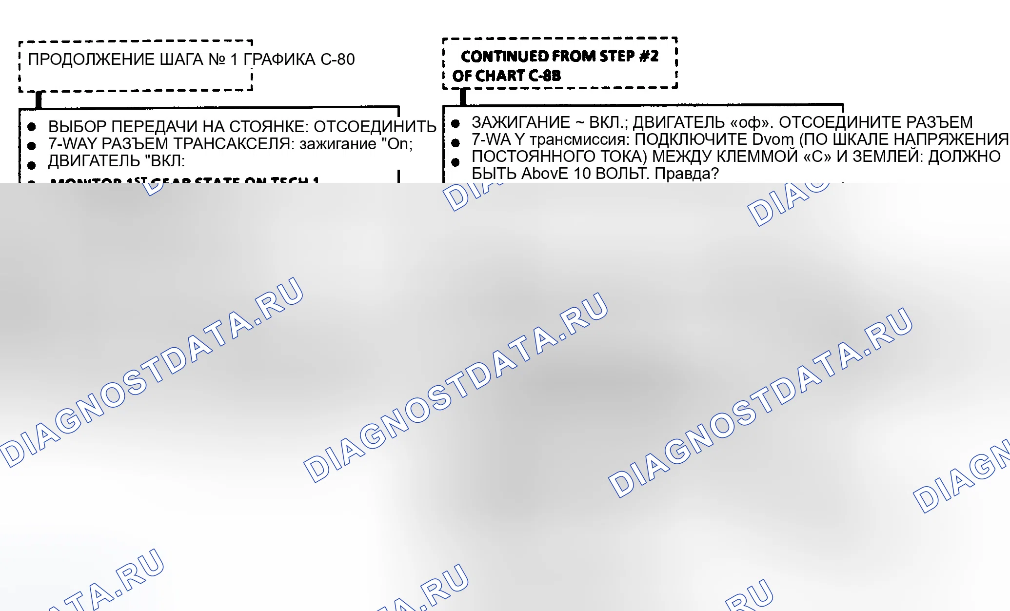 Рис. 250. GMC Cab & Chassis K3500 