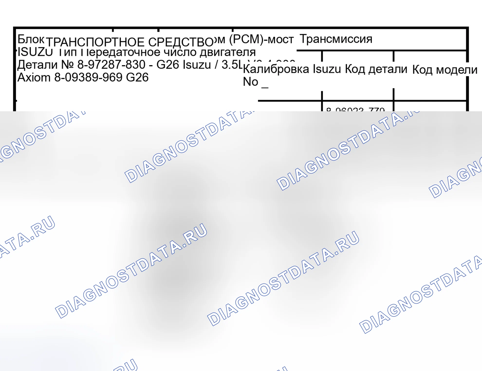 Рис. 187: ПЕРЕДАЧА И ИДЕНТИФИКАЦИЯ блок управления силовым агрегатом (PCM) (блок управления силовым агрегатом). Isuzu Axiom I