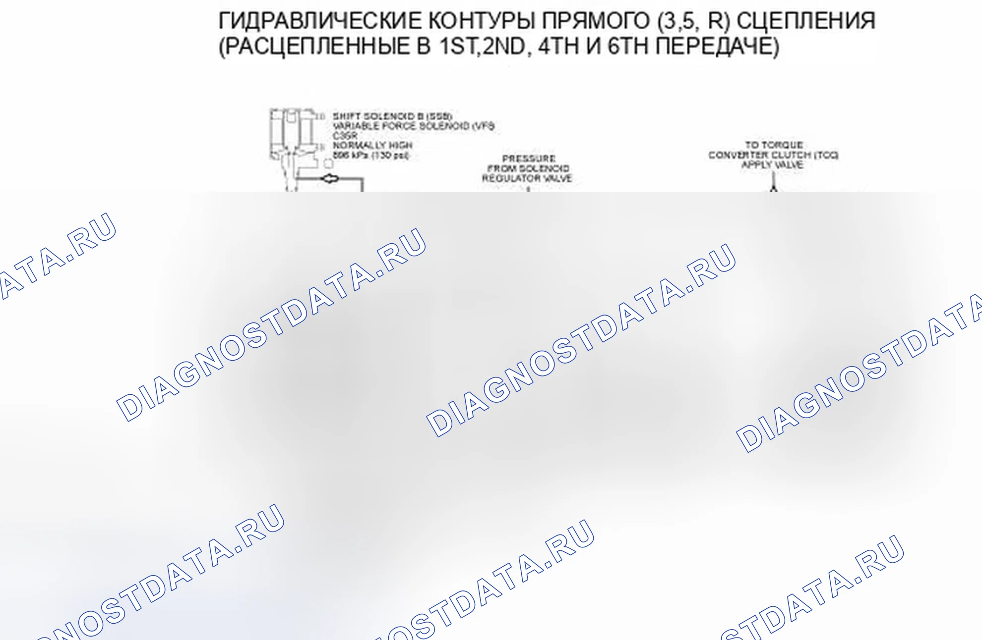 Рис. 146. Ford Edge I