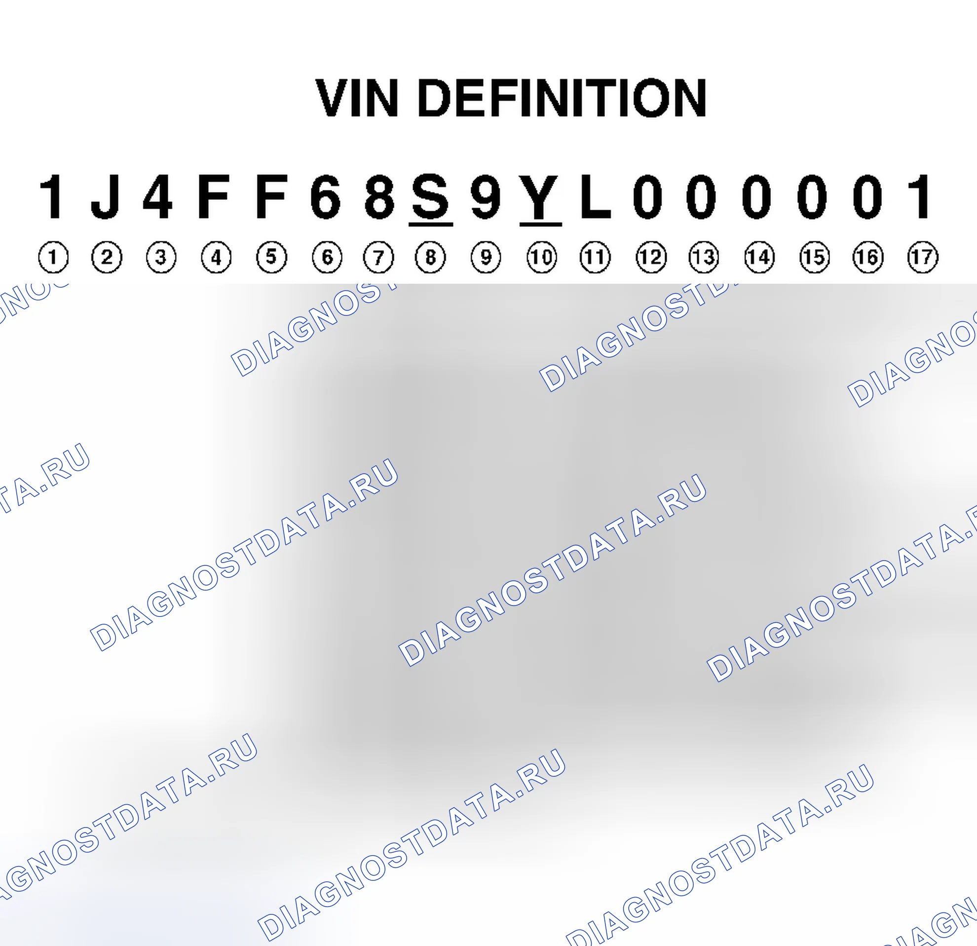 Рис. 1: Определение VIN. Jeep Cherokee II рестайлинг