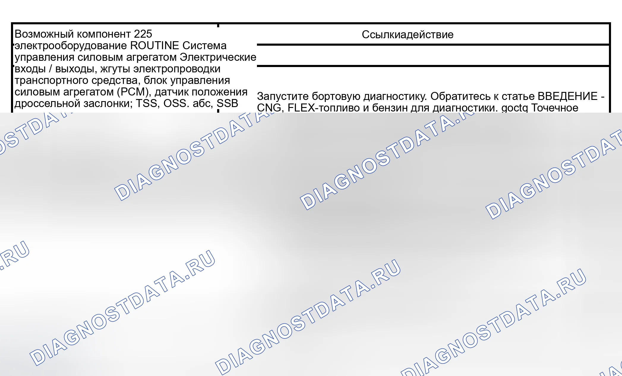 Рис. 419: Рутина 225 / 325 - Проблемы со сменой: Нет смены 2-1 (автоматически). Hyundai Lavita I