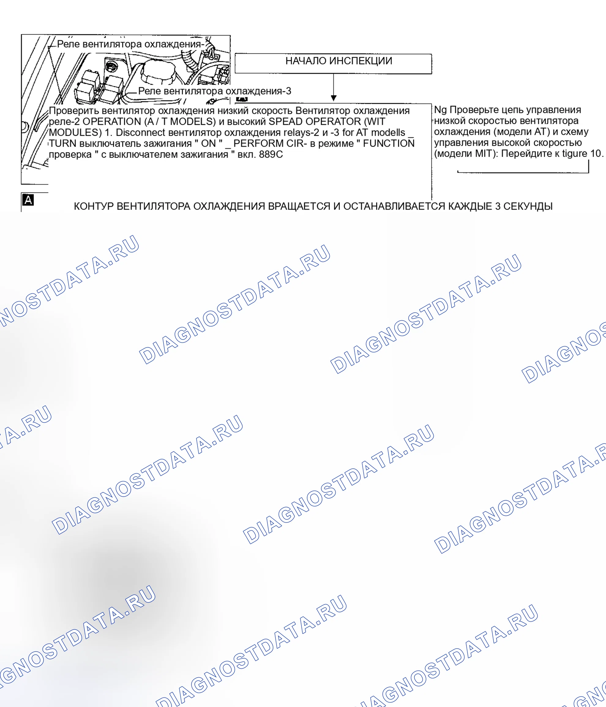Рис. 9: Диагностическая процедура 4 Карта поиска и устранения неисправностей. Honda Legend I