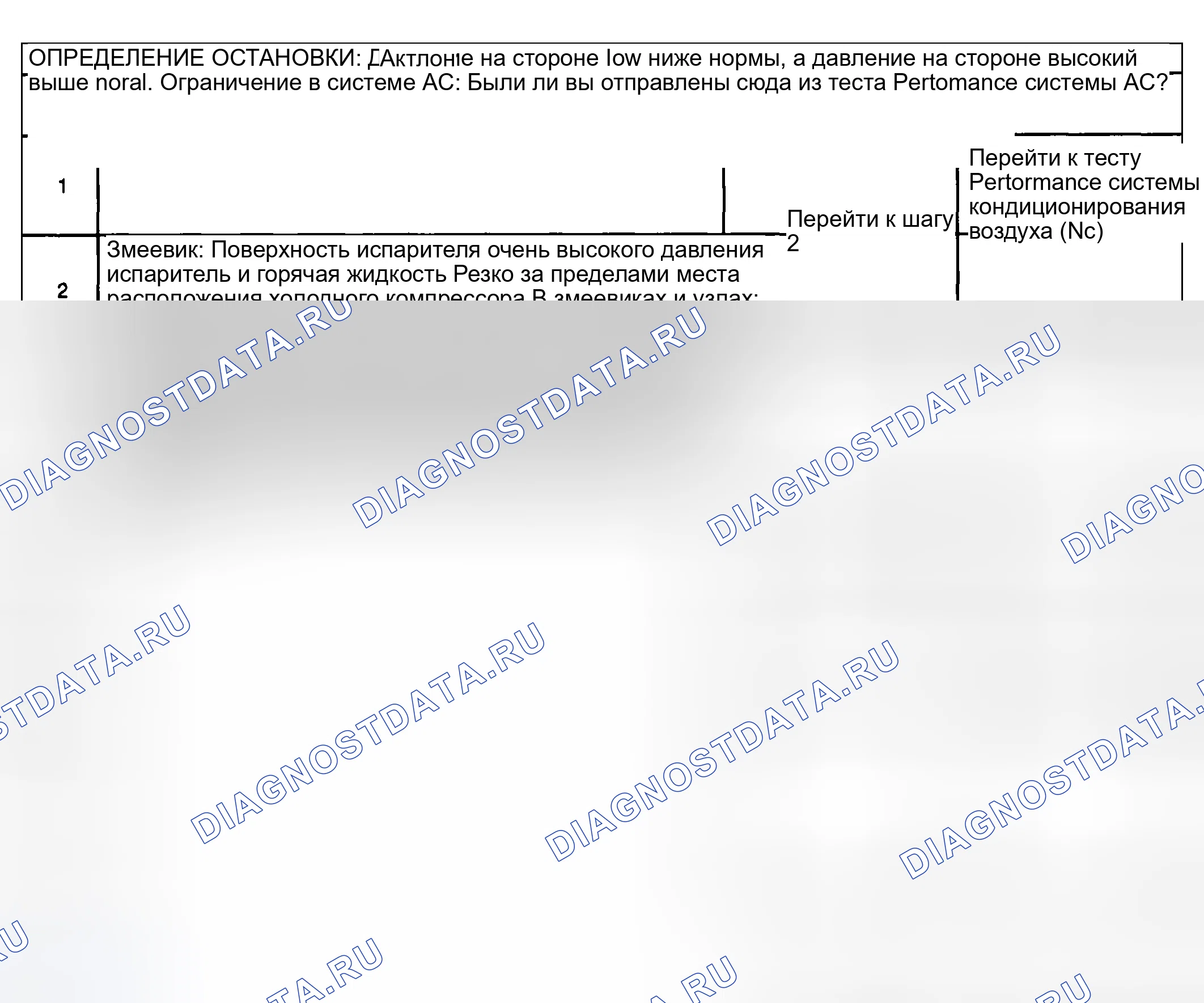 Рис. 14: Диагностика кондиционирования воздуха (A / C) - зона давления D. Kia Ceed CD