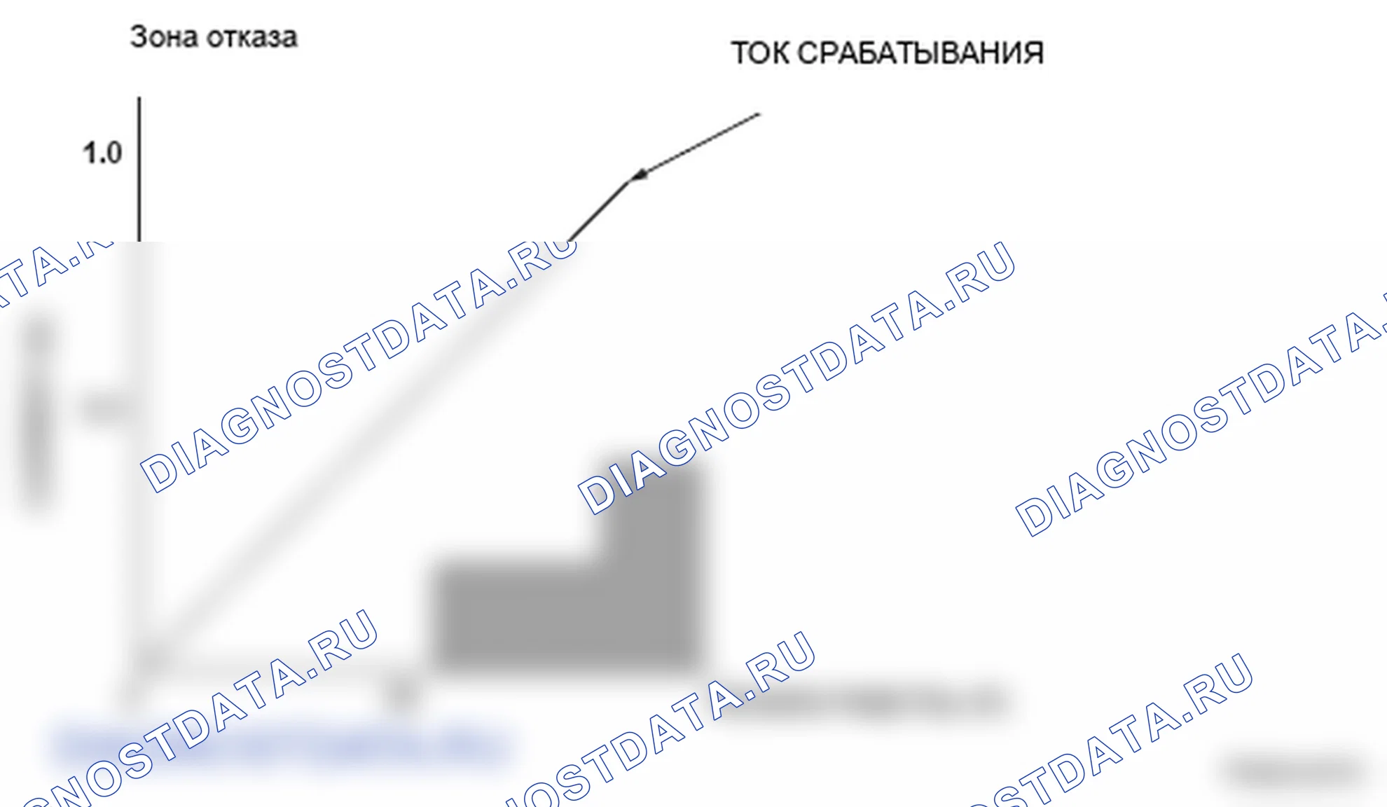 Рис. 235: График зависимости тока от режима. Honda Ridgeline I