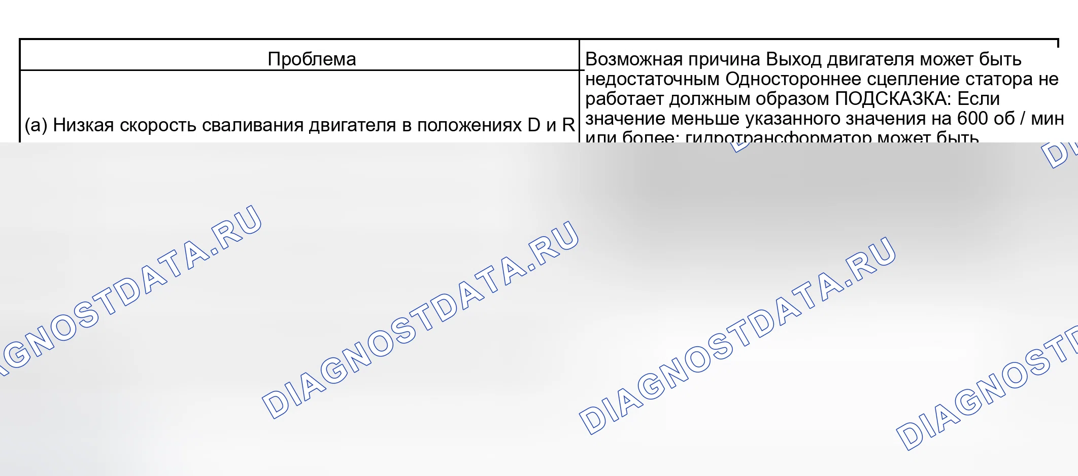 Рис. 248. Haval Xiaolong Max I