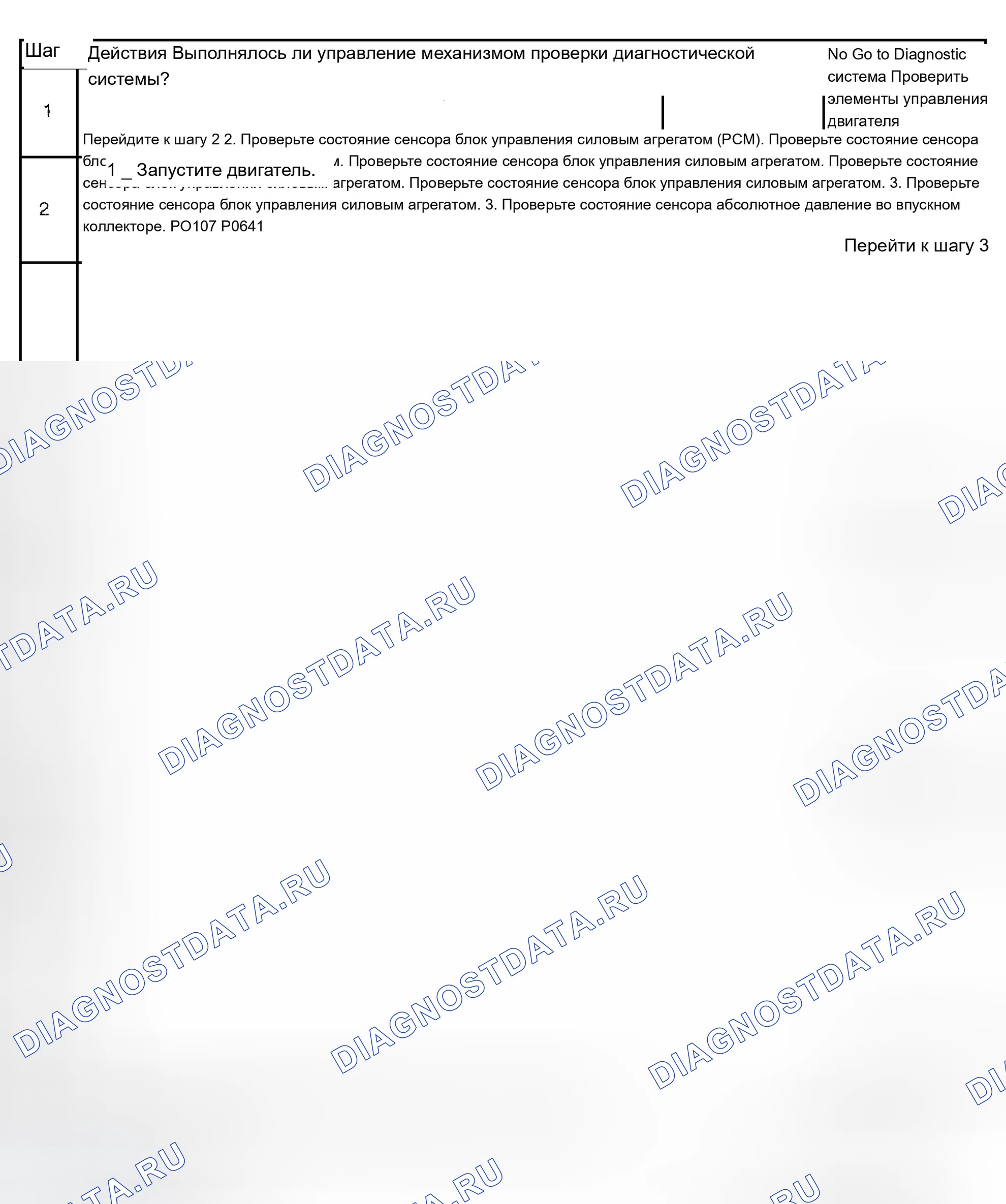 Рис. 382: Диагностическая процедура. Chevrolet Avalanche I