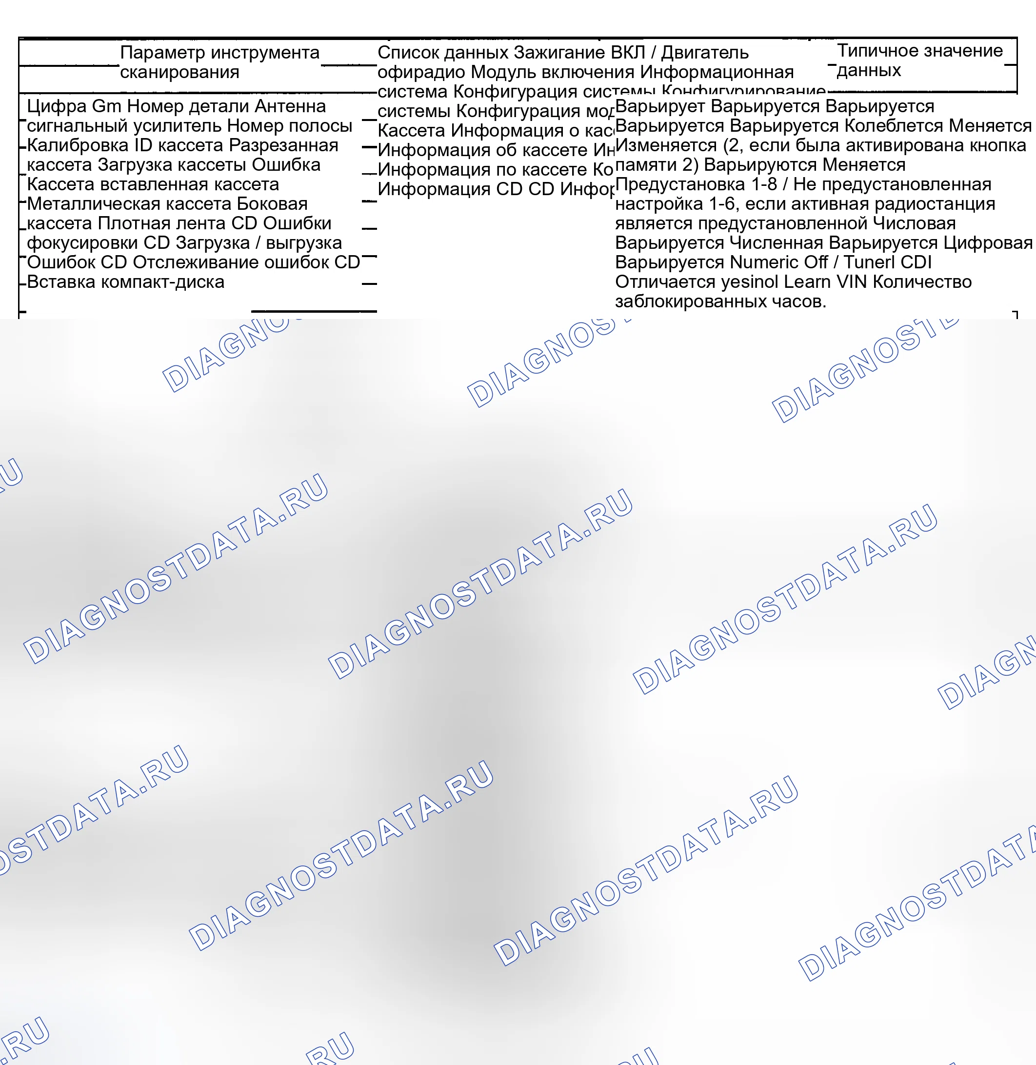 Рис. 90: Список данных сканирующего прибора. Hyundai Venue I