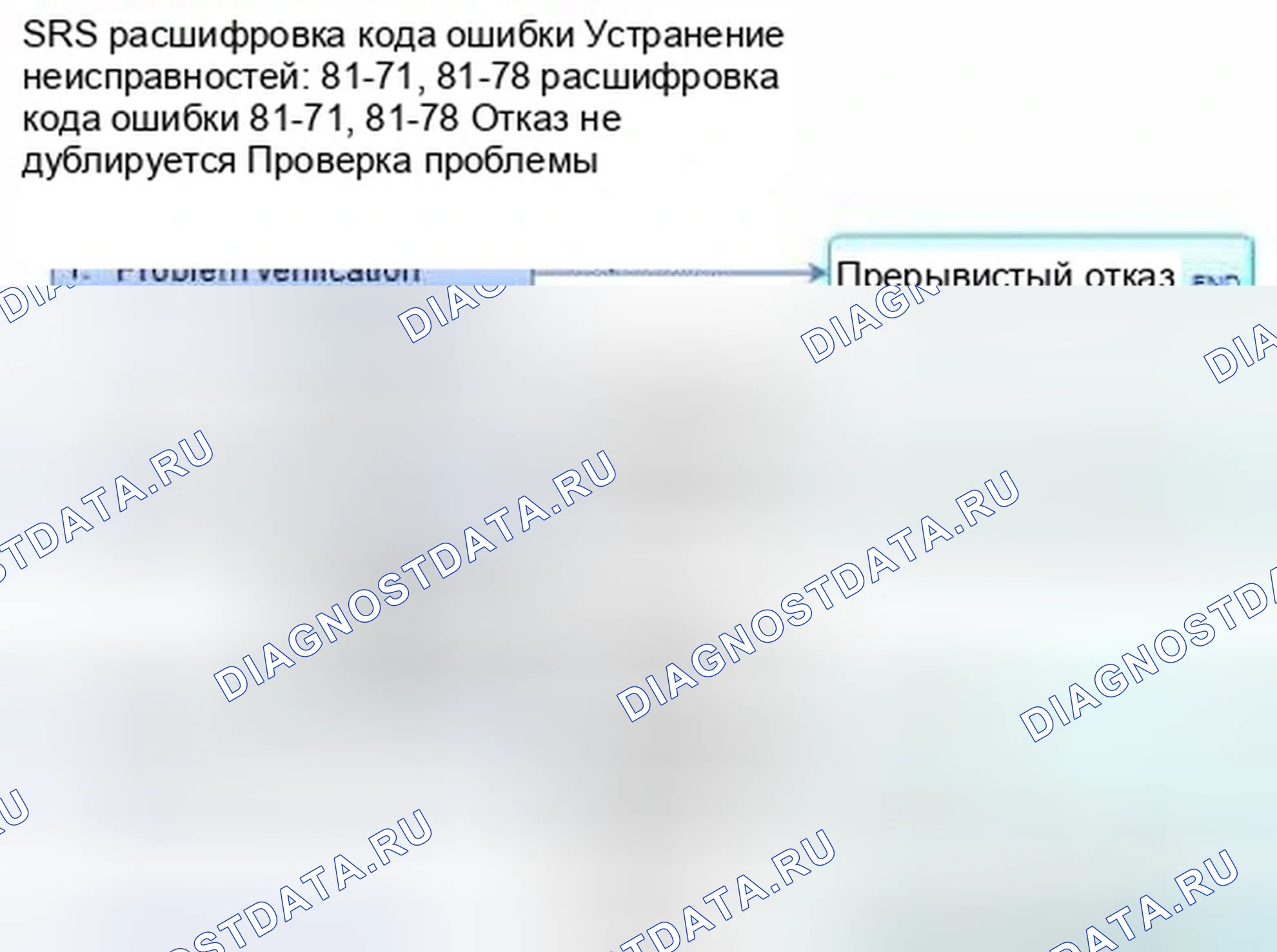 Рис. 1302: расшифровка кода ошибки 81-71, 81-78: Блок ODS не откалиброван. Honda Civic IX
