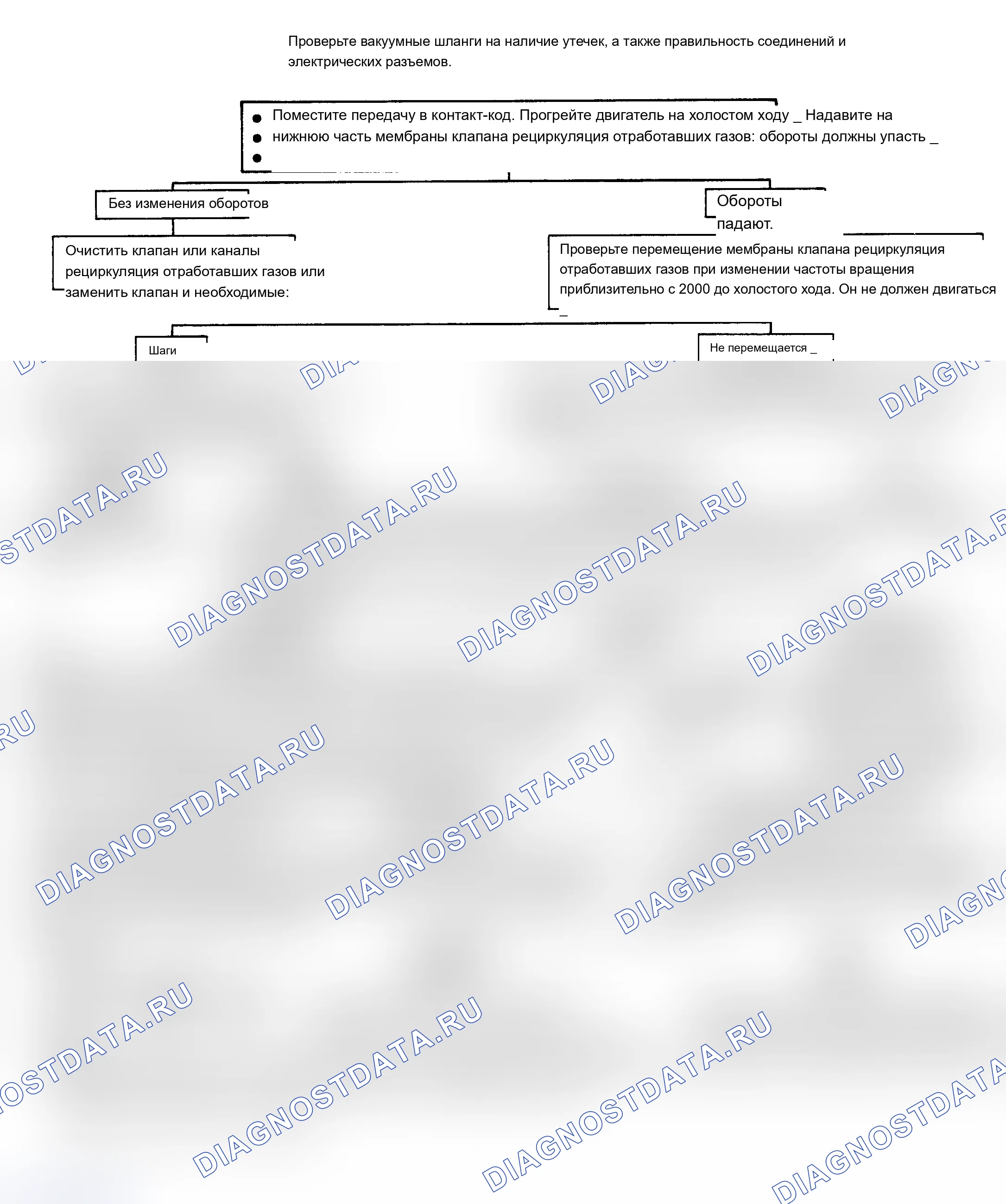 Рис. 116: Блок-схема проверки рециркуляция отработавших газов с широтно-импульсной модуляцией (ШИМ). Chevrolet Camaro III