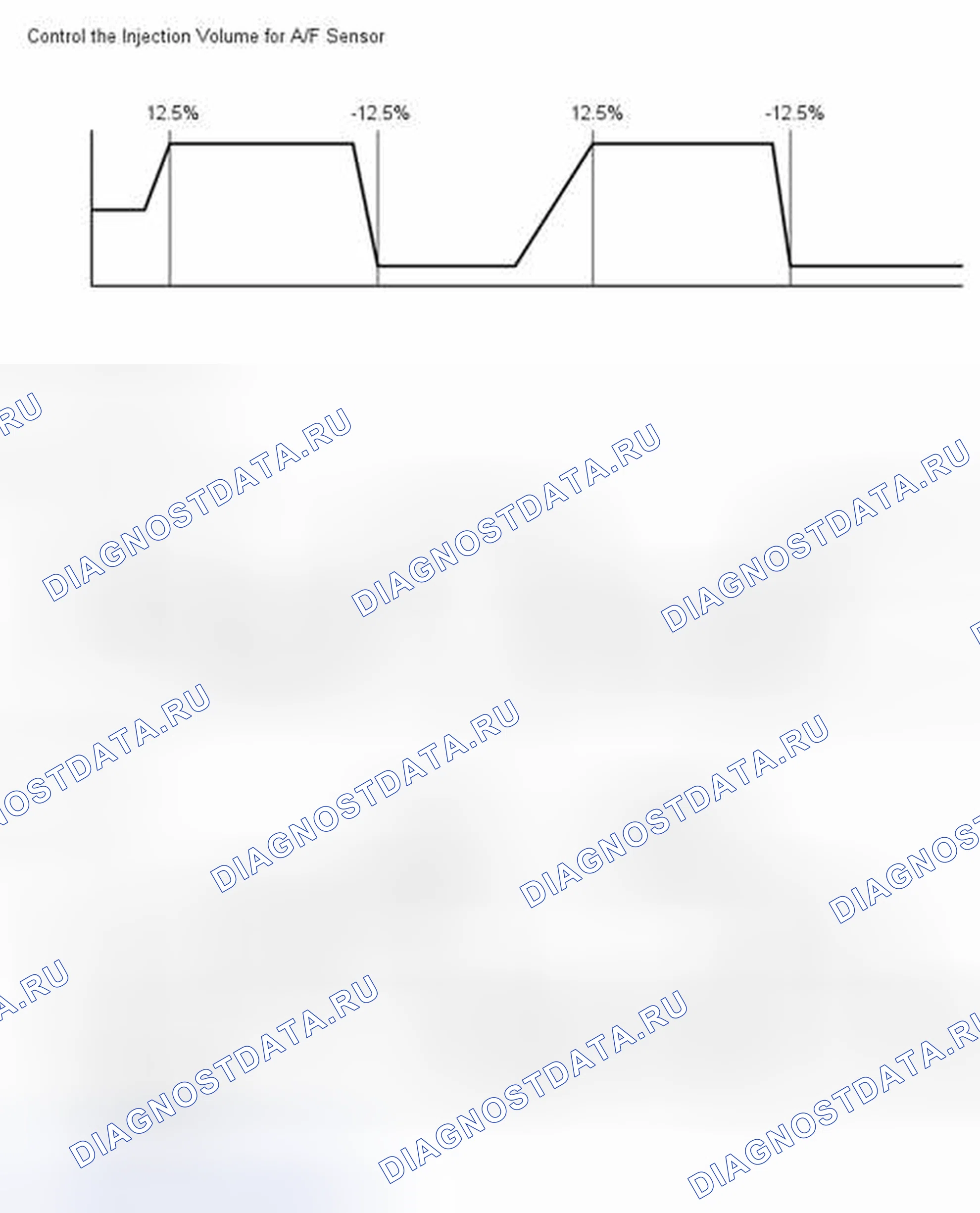 Рис. 40: СПИСОК ДАННЫХ / АКТИВНЫЙ ТЕСТ [08 / 2013 -]. Toyota Corolla XI