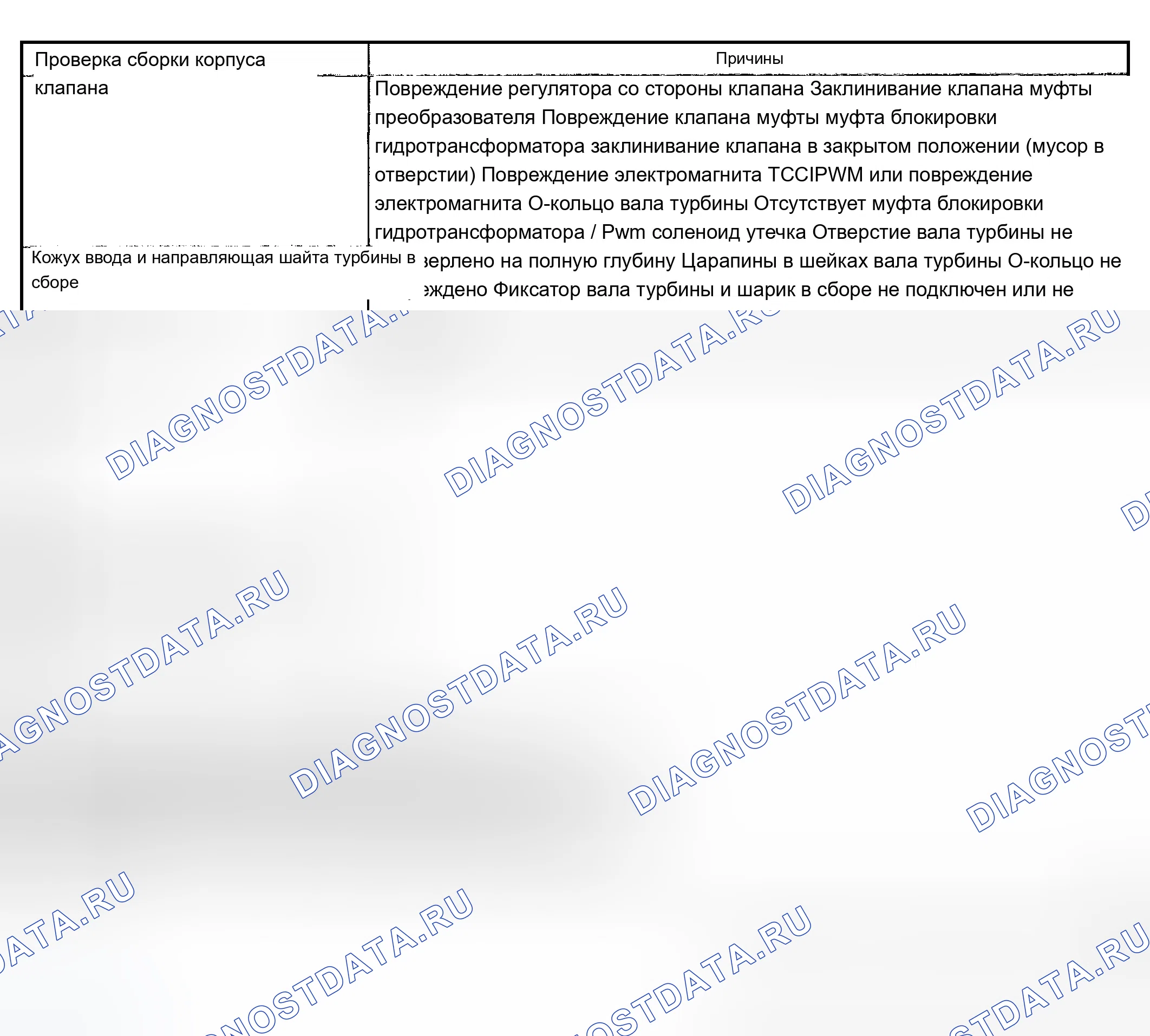 Рис. 446: Без применения муфты гидротрансформатора (муфта блокировки гидротрансформатора) (проскальзывание 300 об / мин). Chevrolet TrailBlazer I
