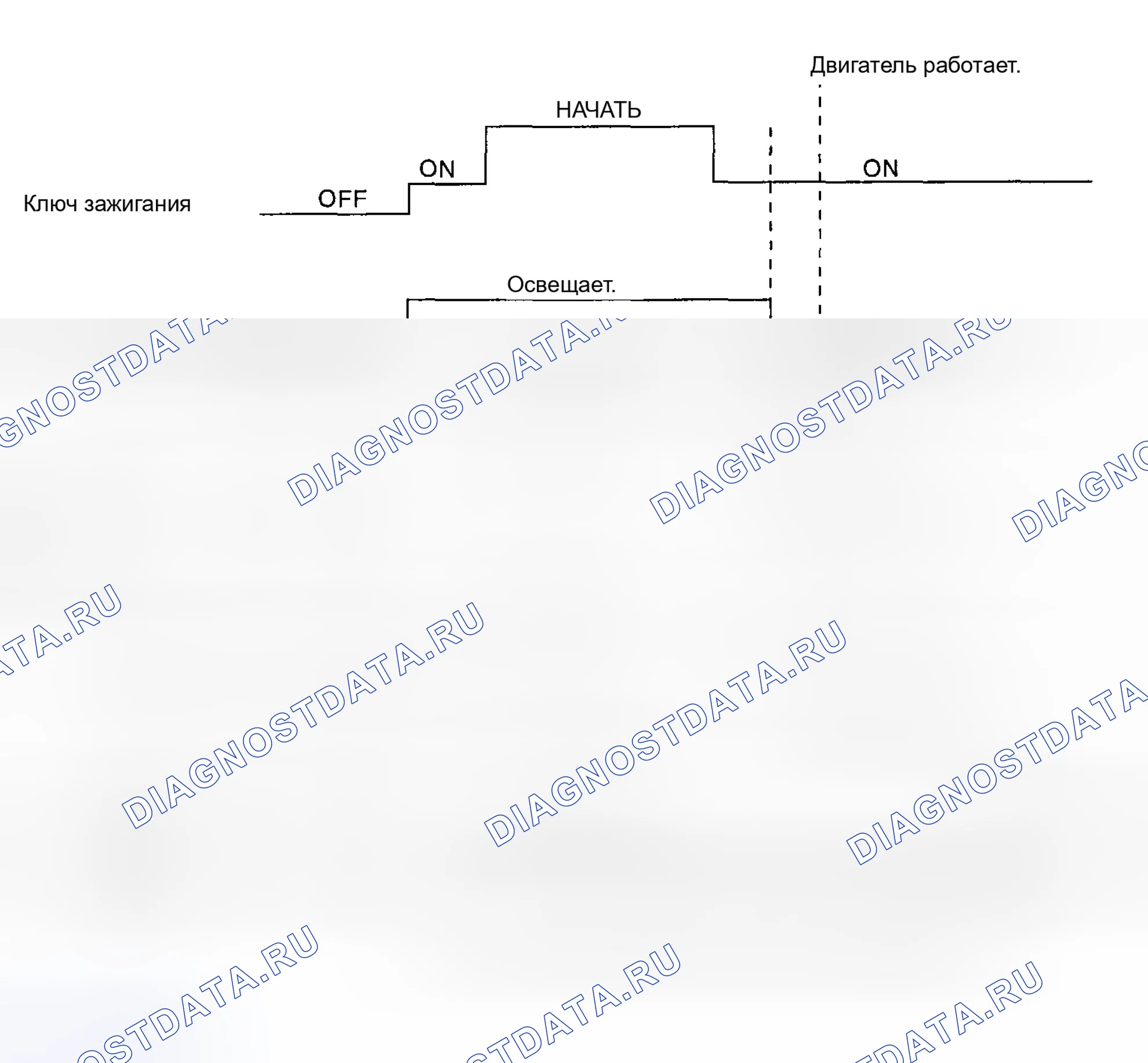 Рис. 314: Проверка освещения предупредительной световой сигнализации. Subaru Outback BH