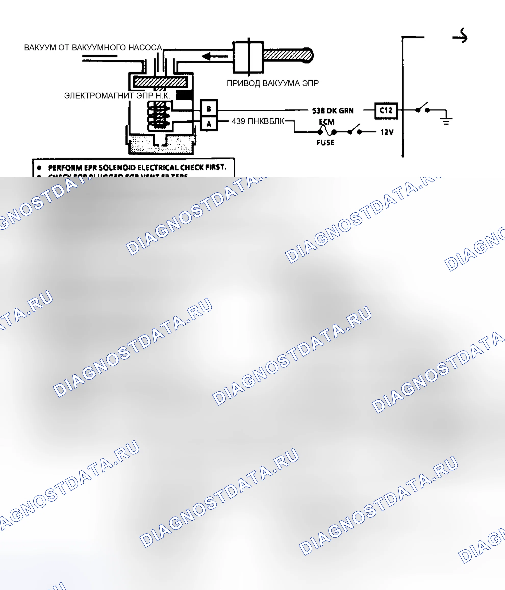 Рис. 41: Блок-схема проверки вакуумной цепи EPR. Chevrolet Suburban V1500 