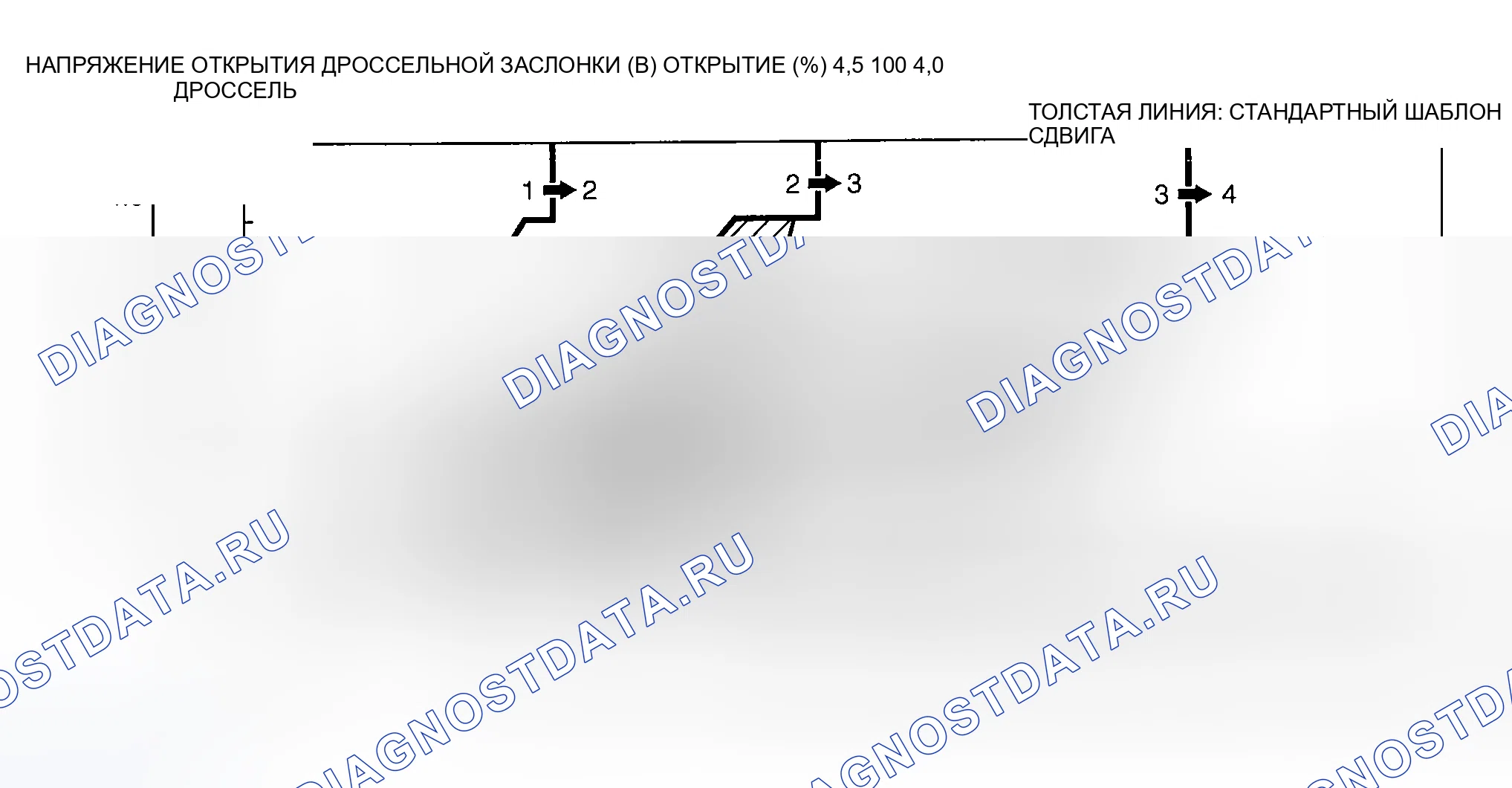 Рис. 571: СХЕМА ПЕРЕКЛЮЧЕНИЯ НА ПОВЫШЕННУЮ ПЕРЕДАЧУ. Mazda MX-5 NA
