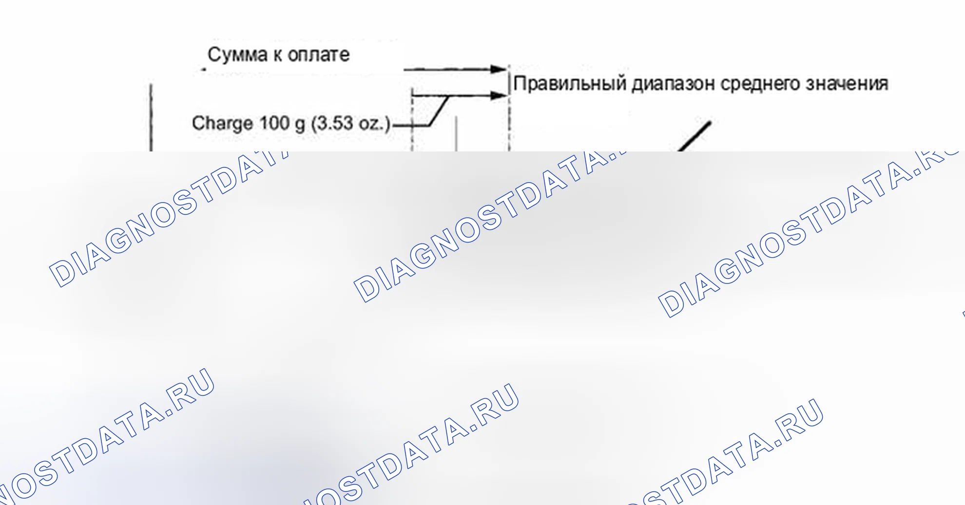 Рис. 28: ЗАМЕНА. Kia Sorento II