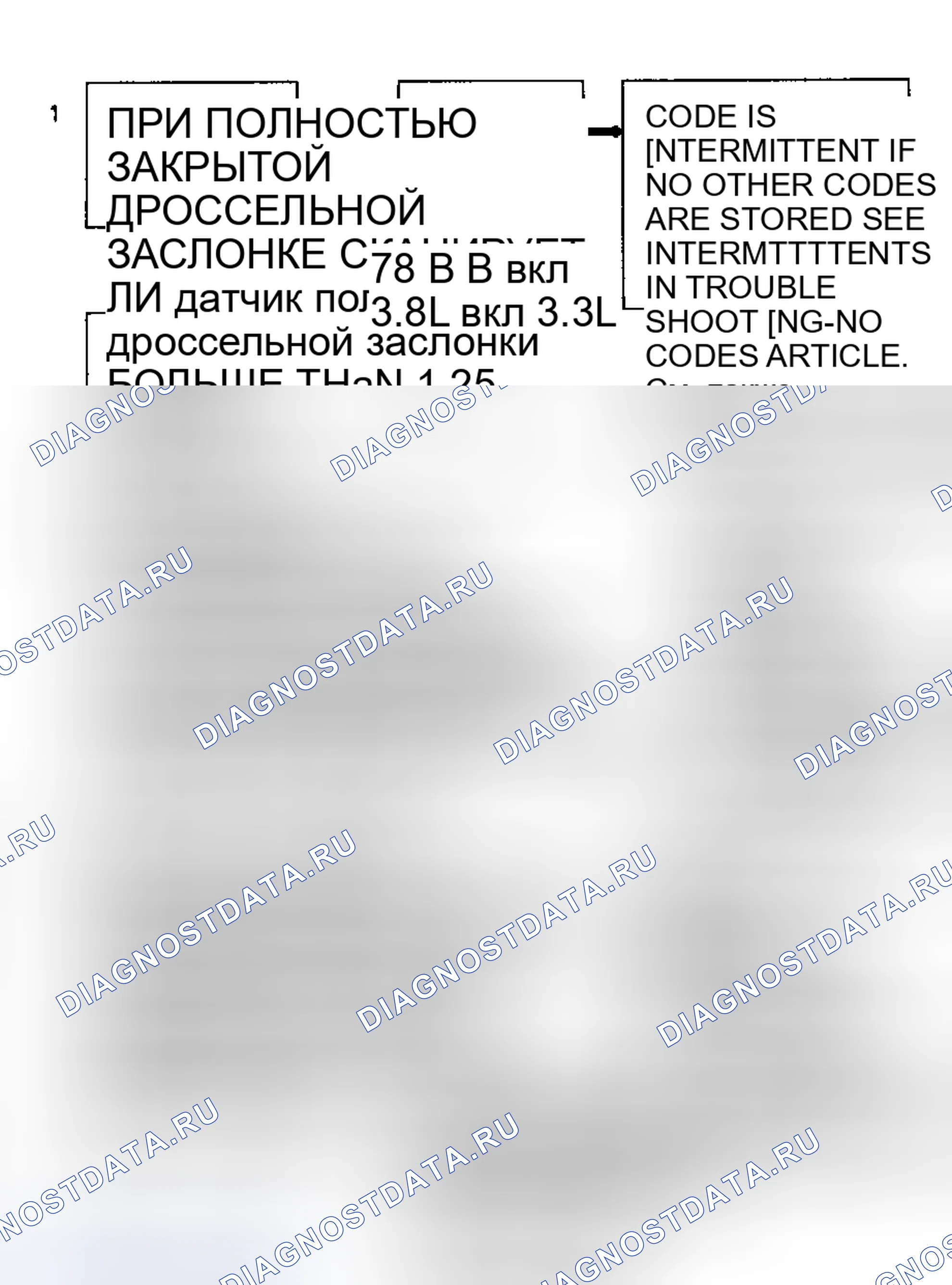Рис. 65: Блок-схема кода 21 (2.3L) Высокое напряжение сигнала датчика положения дроссельной заслонки. Hyundai Staria I