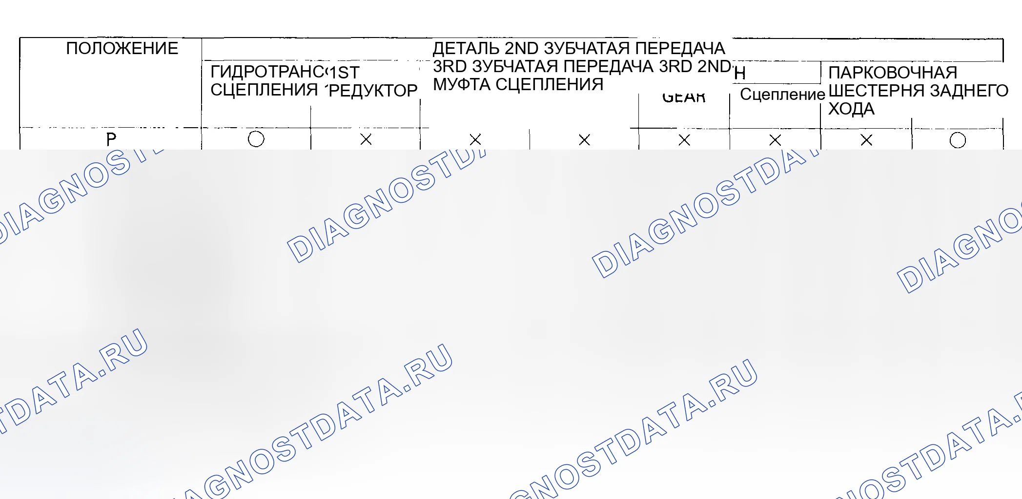 Рис. 246: Схема потока мощности передачи. Honda Odyssey II